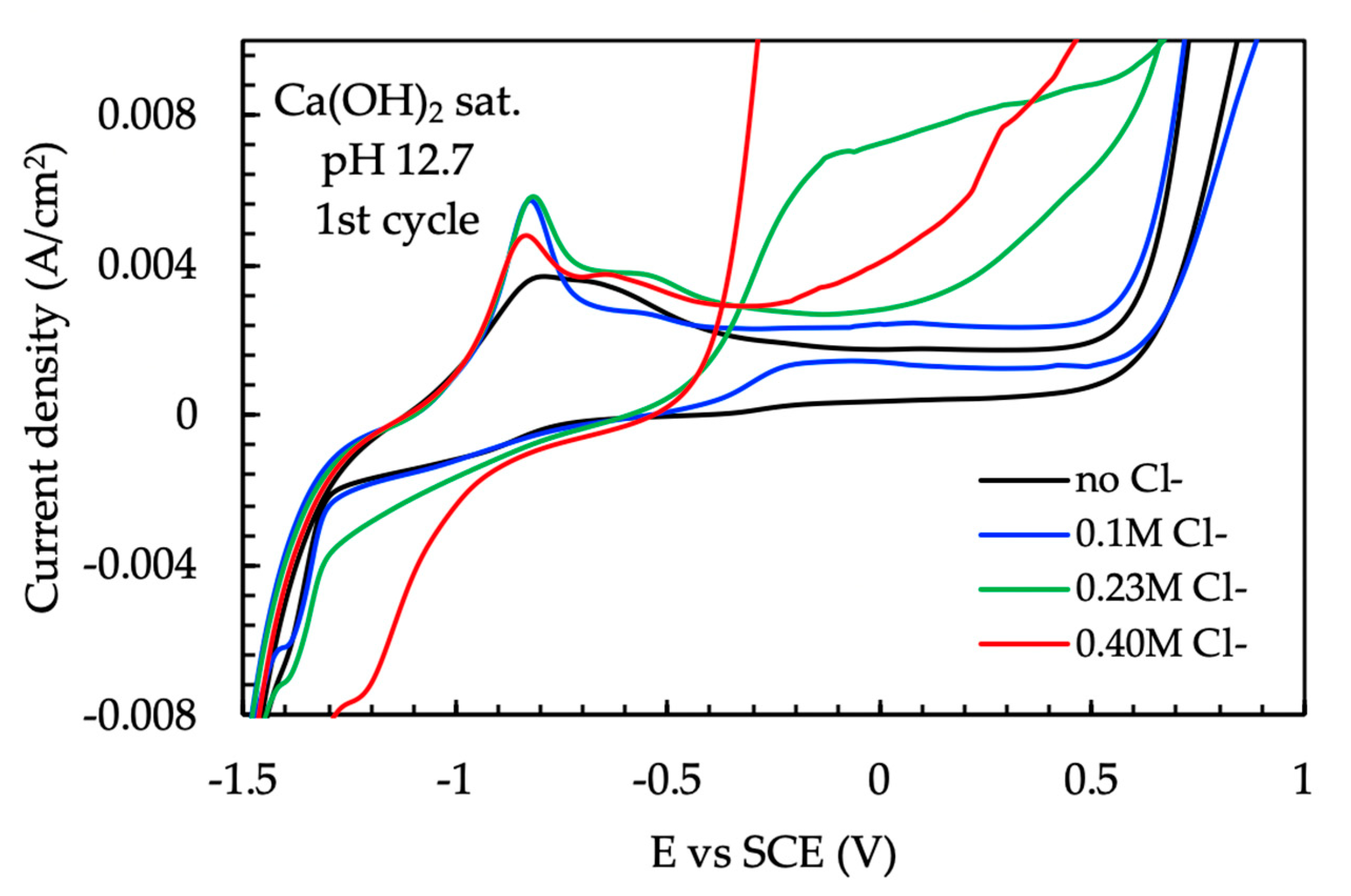 Buildings 10 00105 g007
