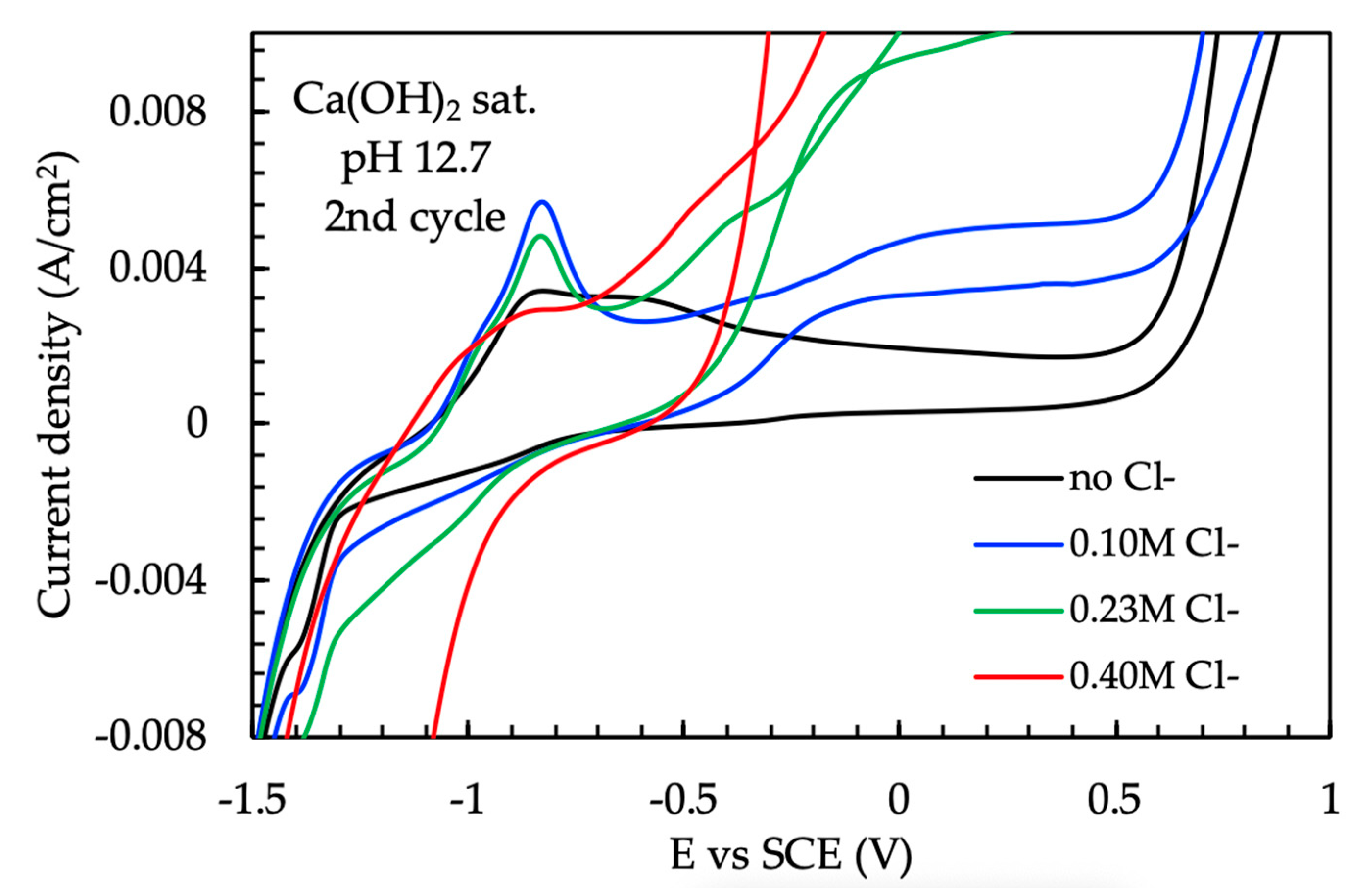 Buildings 10 00105 g008