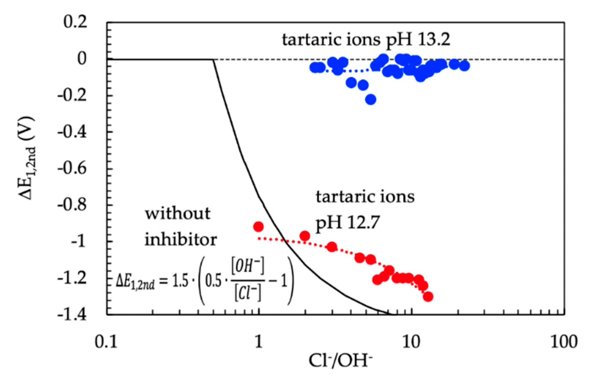 Buildings 10 00105 g012