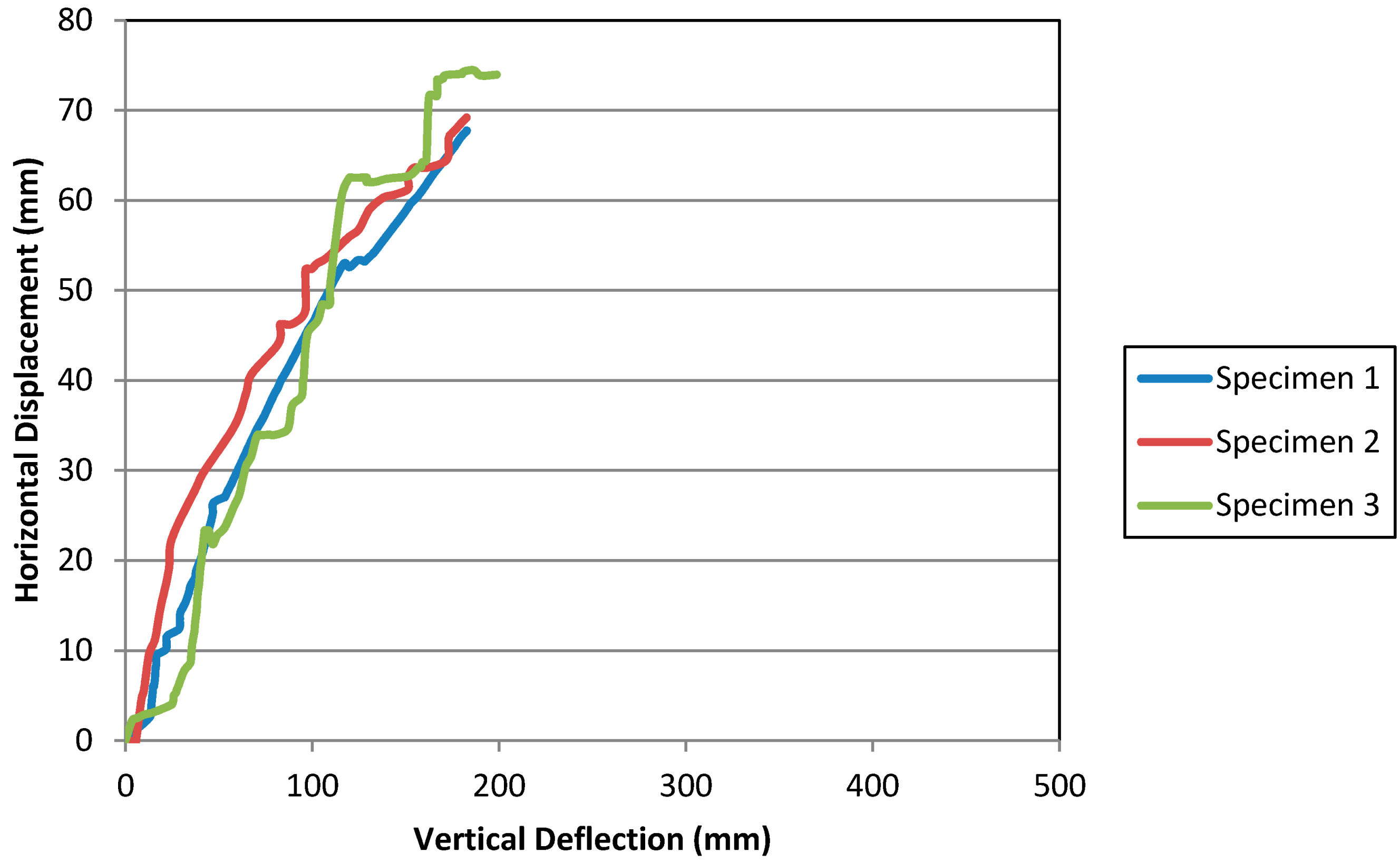 Buildings 10 00106 g025