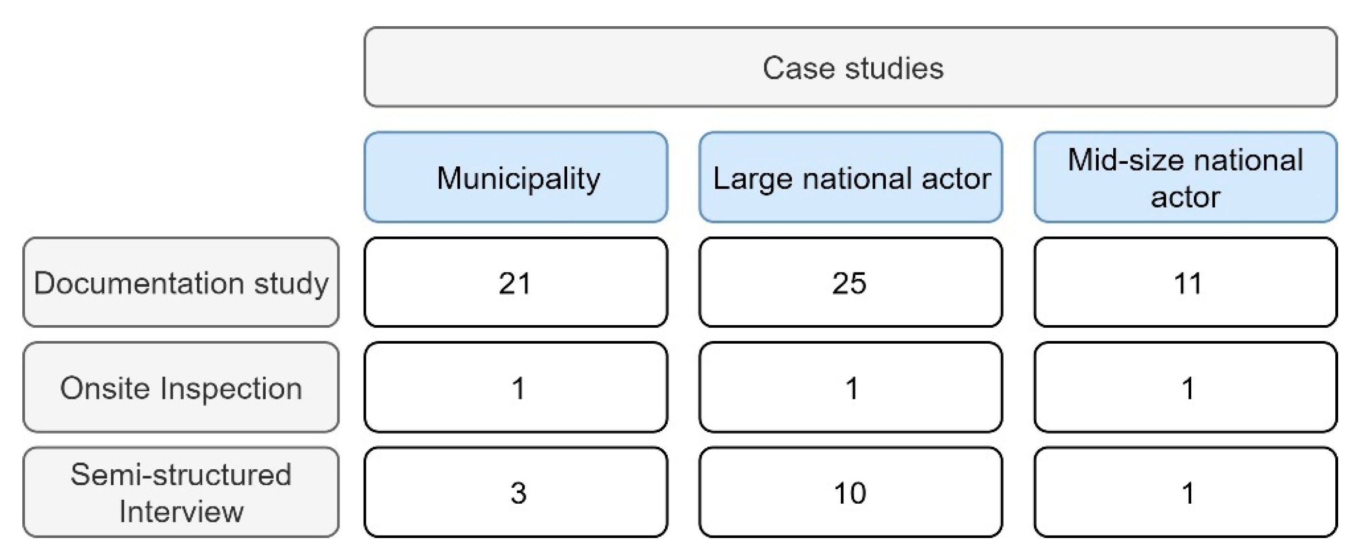 Buildings 10 00107 g002 Buildings 10 00107 g002
