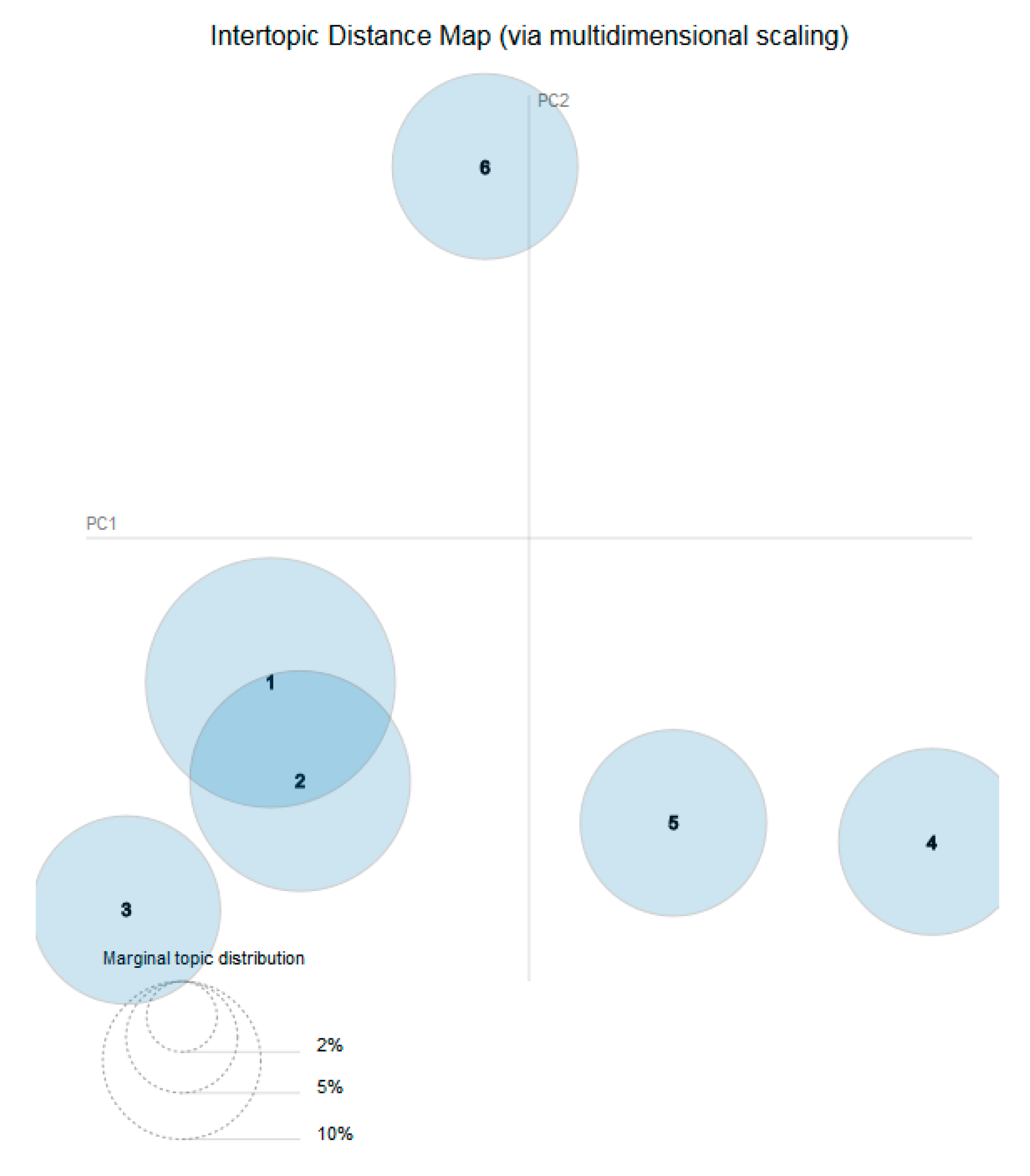 Buildings 10 00108 g006