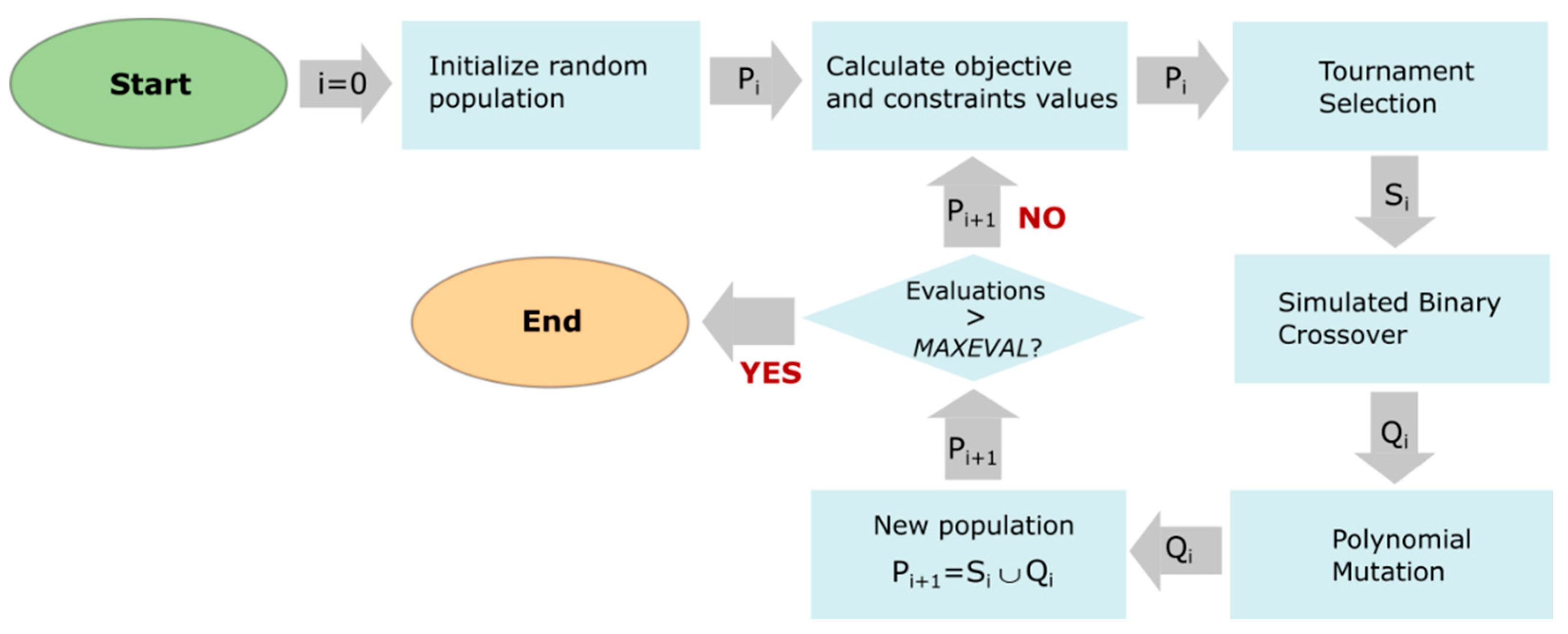 Buildings 10 00110 g001