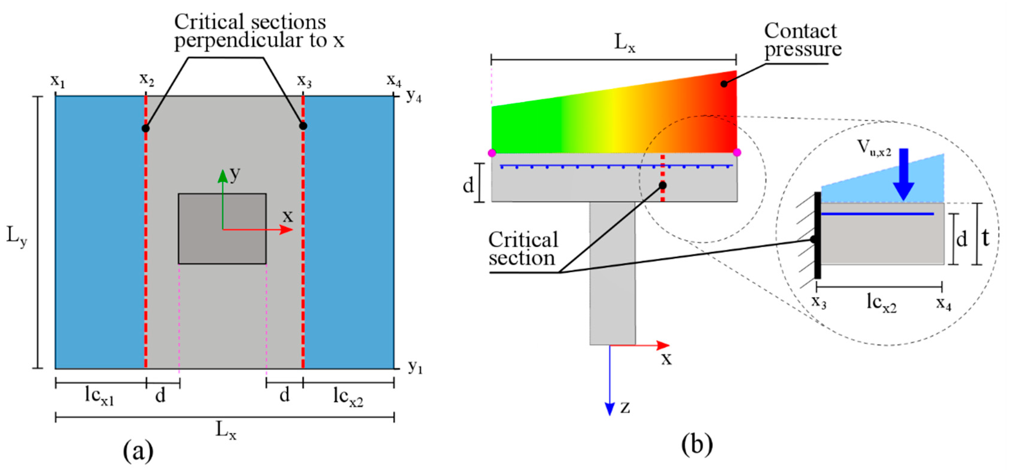 Buildings 10 00110 g004