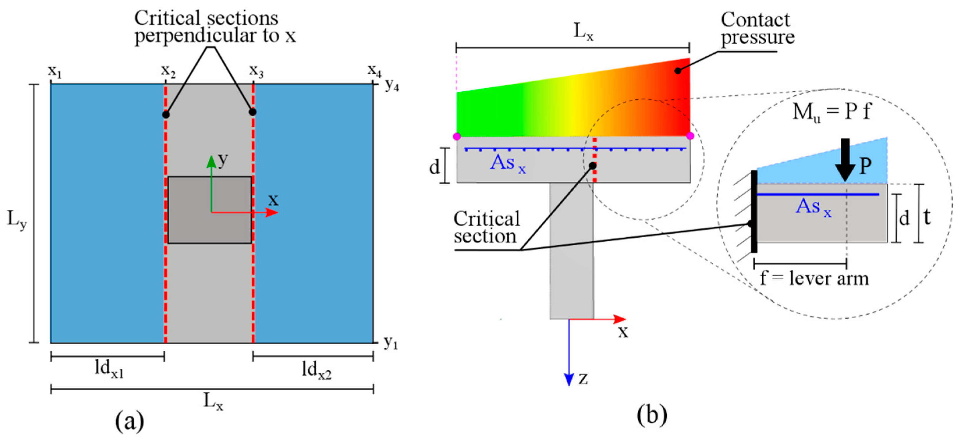 Buildings 10 00110 g005