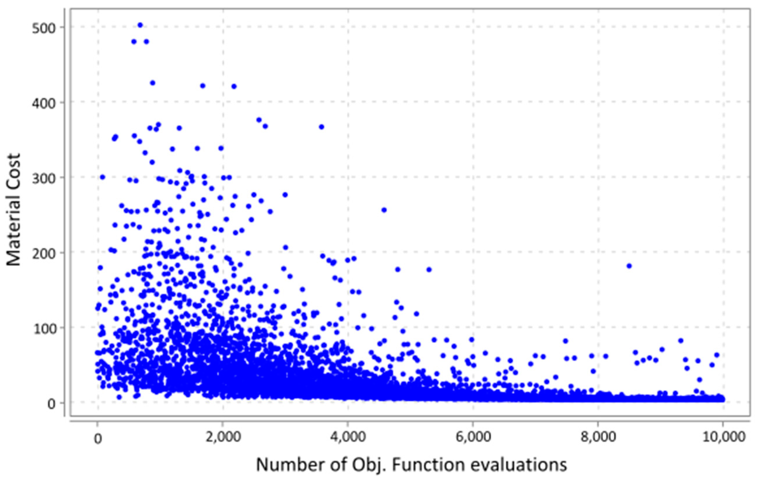 Buildings 10 00110 g010