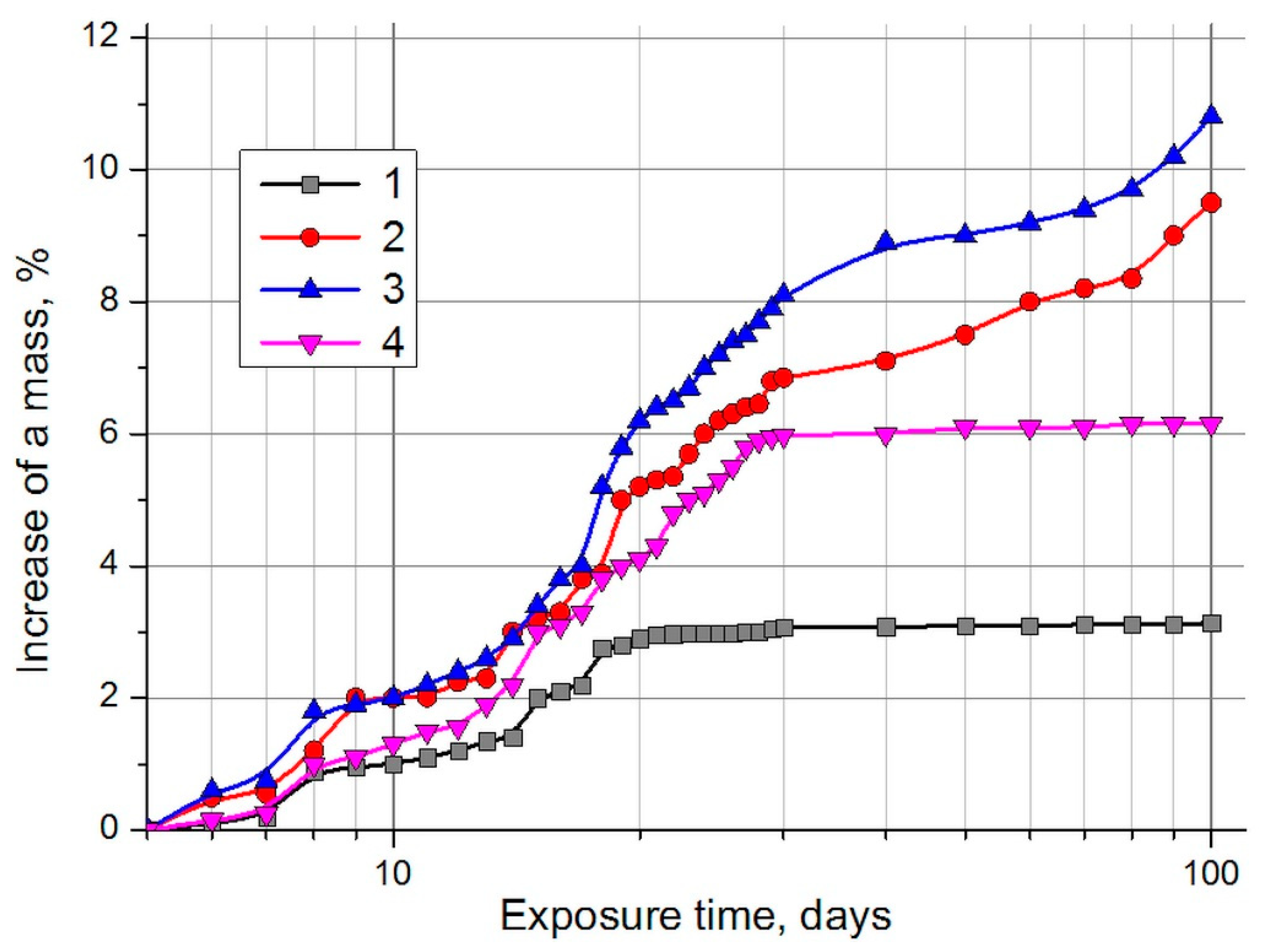 Buildings 10 00111 g004