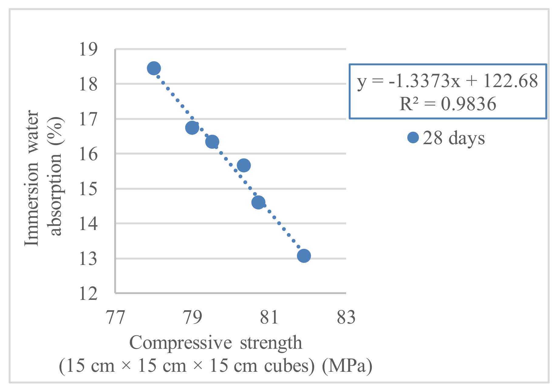 Buildings 10 00113 g003