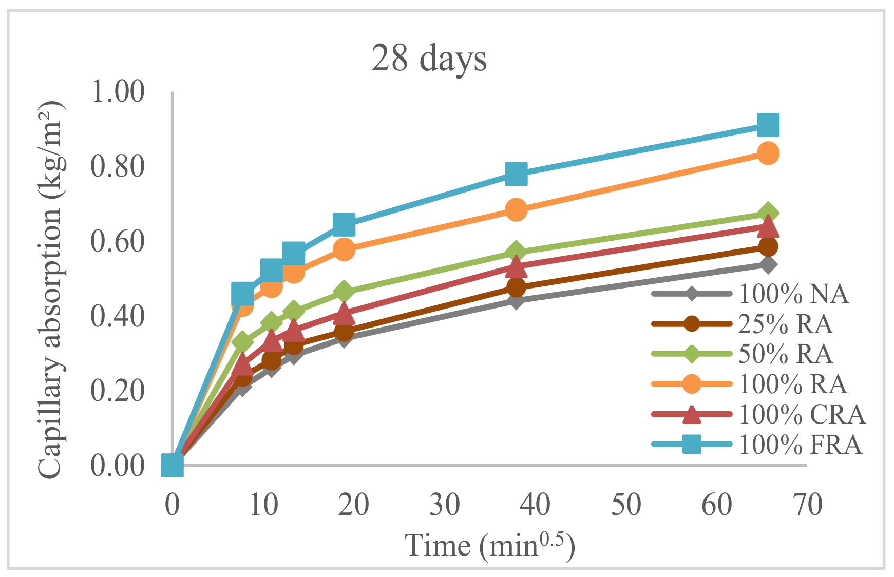 Buildings 10 00113 g004