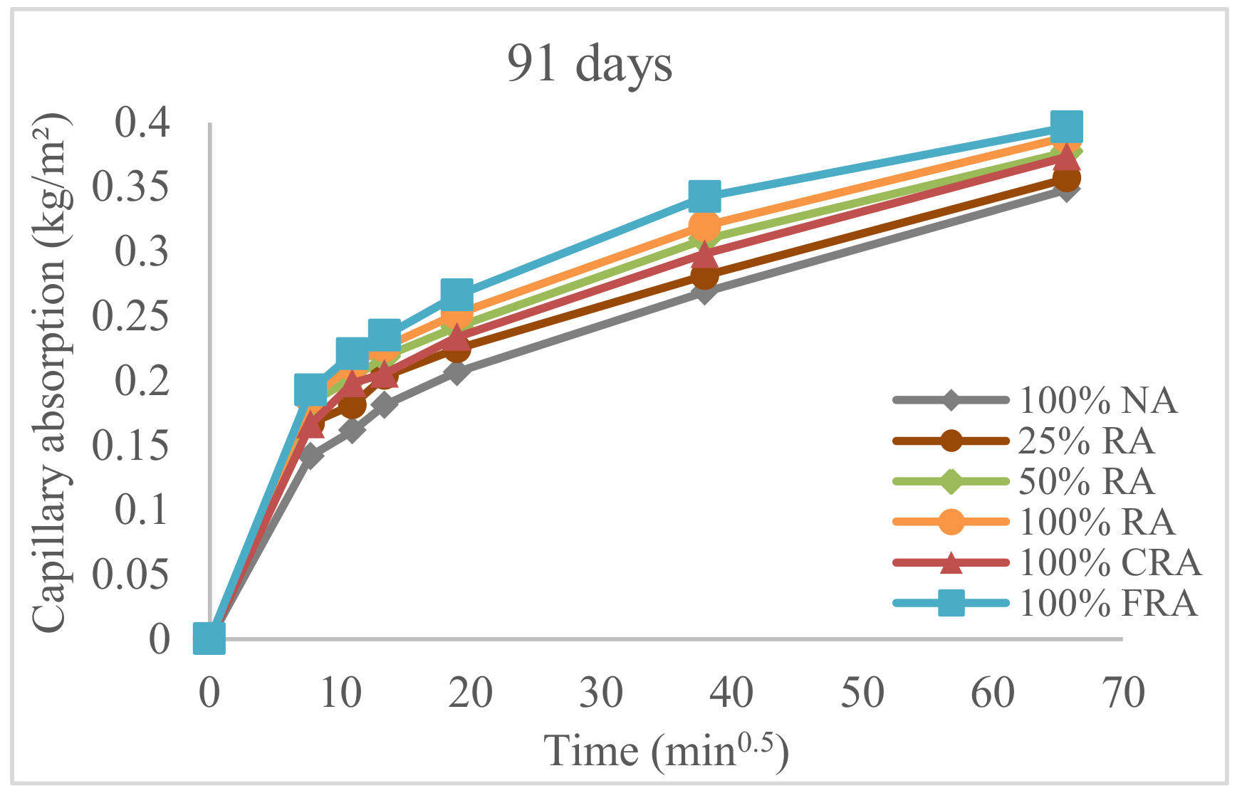Buildings 10 00113 g005