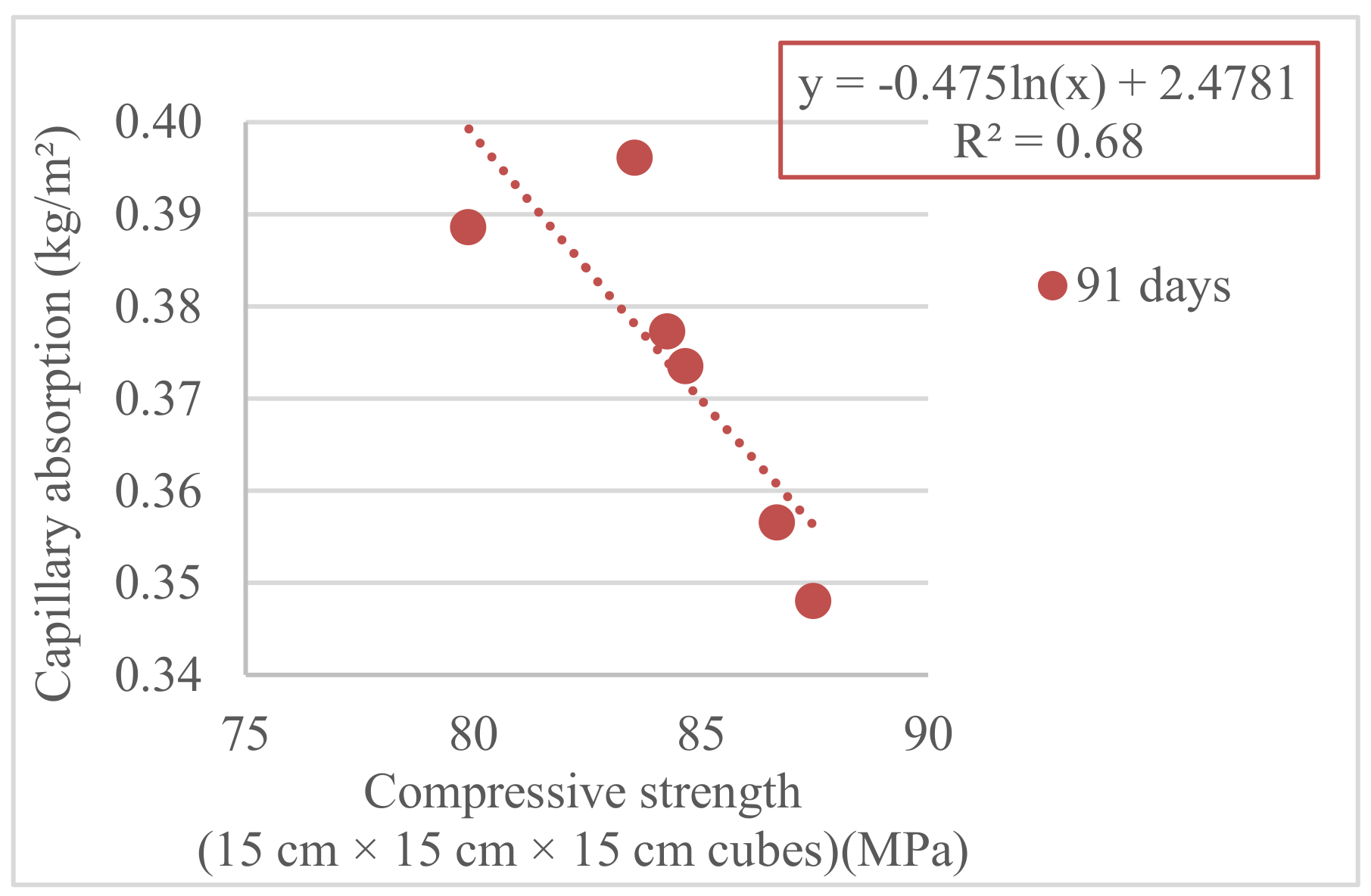 Buildings 10 00113 g007