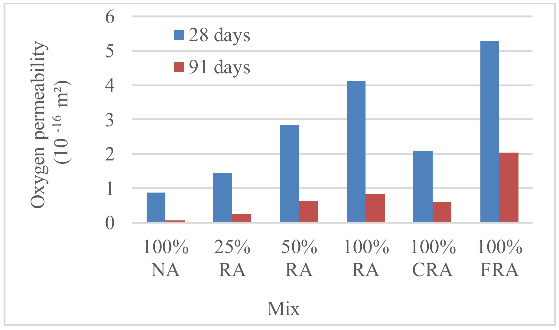 Buildings 10 00113 g008