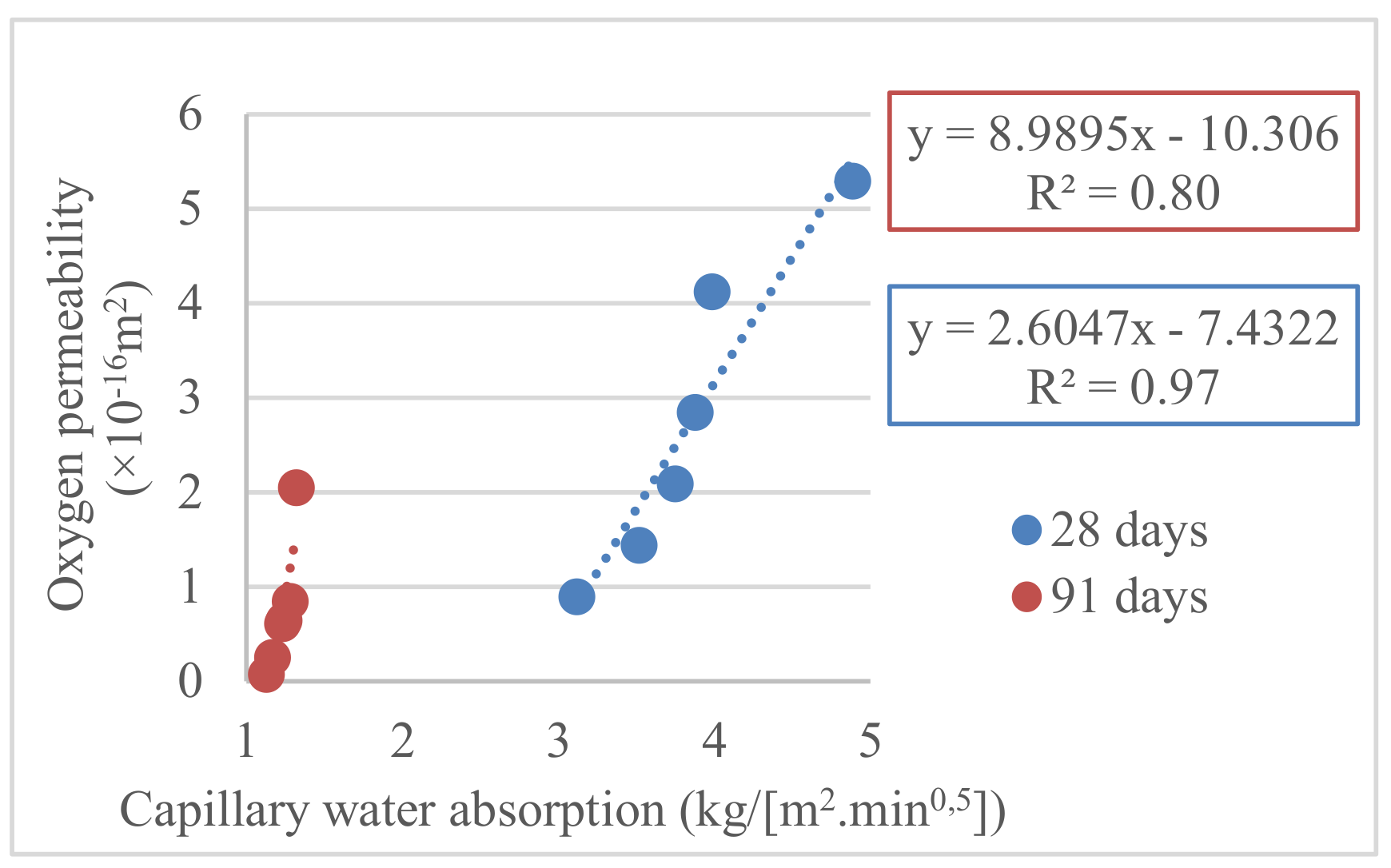 Buildings 10 00113 g010