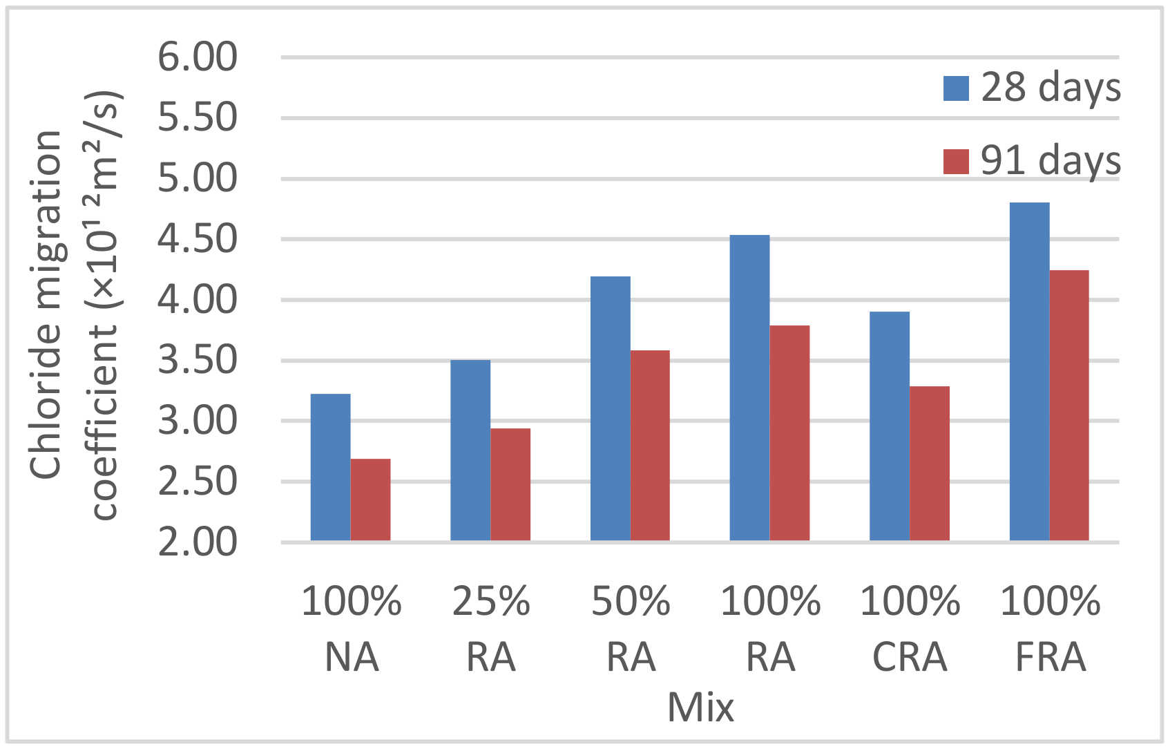 Buildings 10 00113 g011
