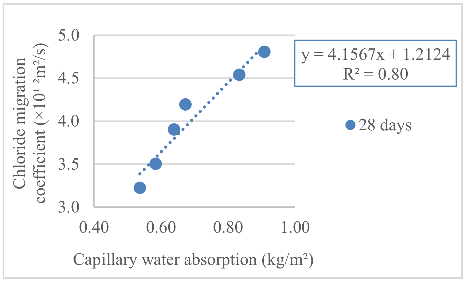 Buildings 10 00113 g013