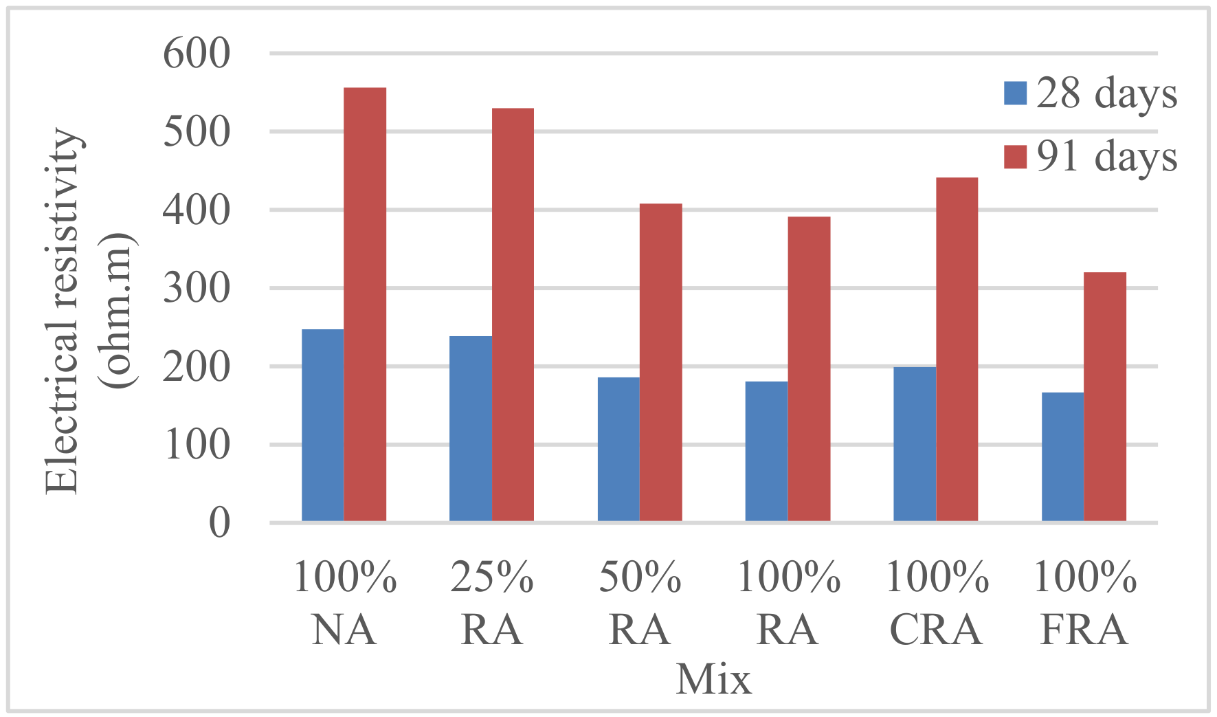 Buildings 10 00113 g015