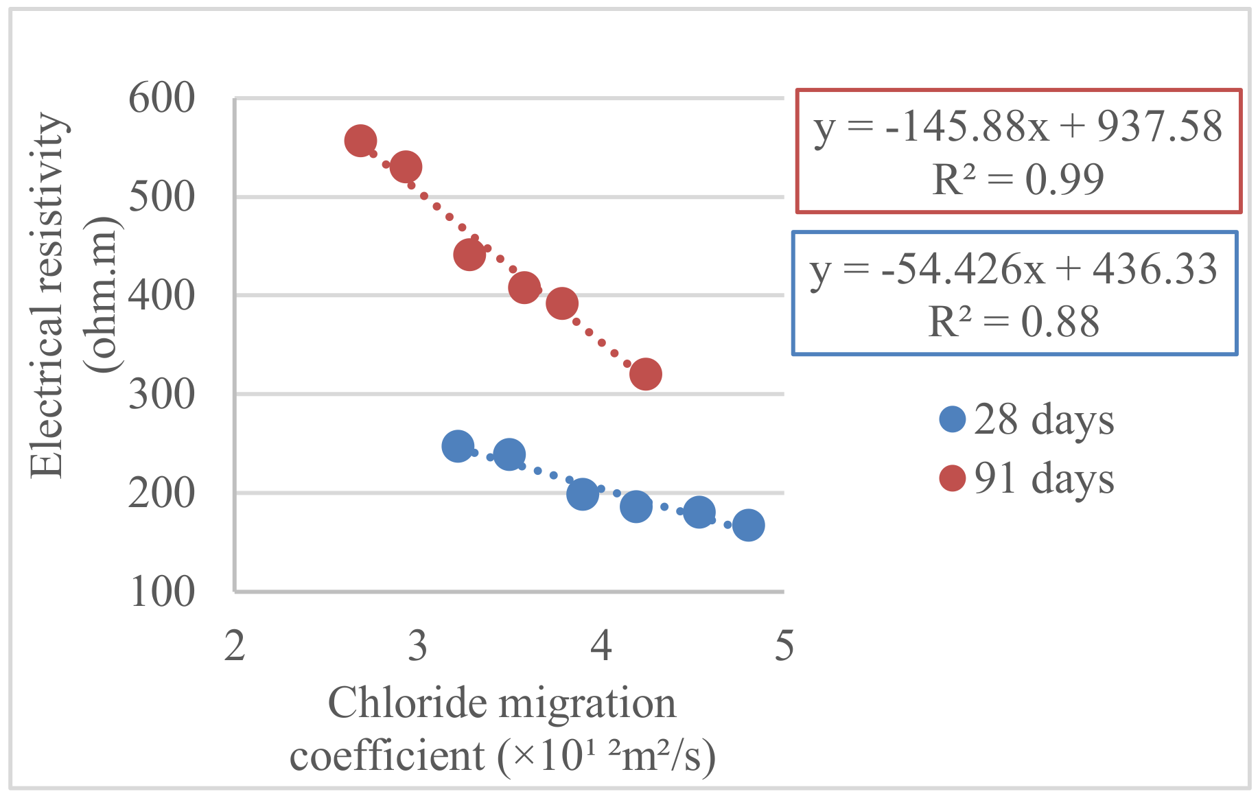Buildings 10 00113 g016