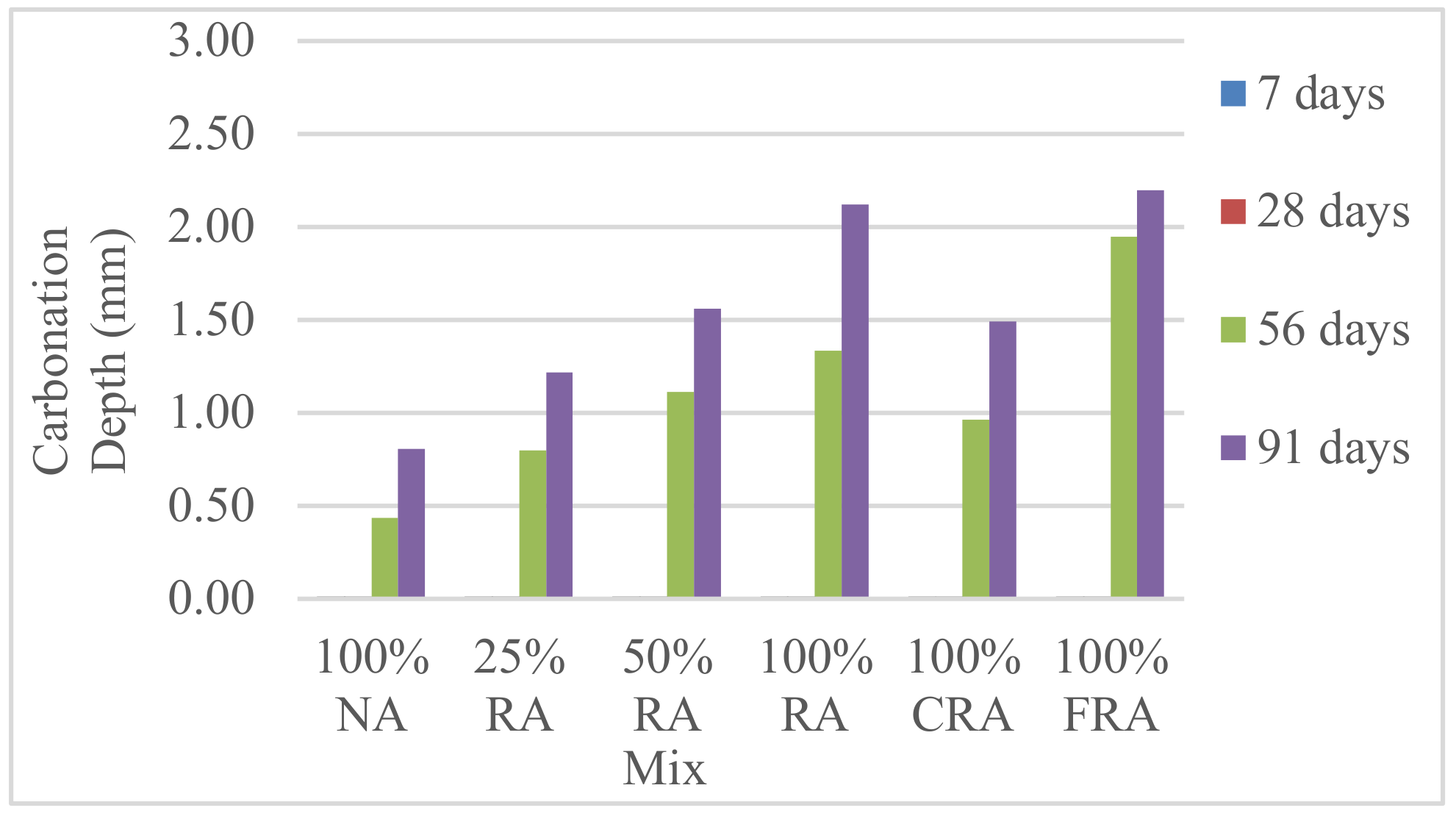 Buildings 10 00113 g017