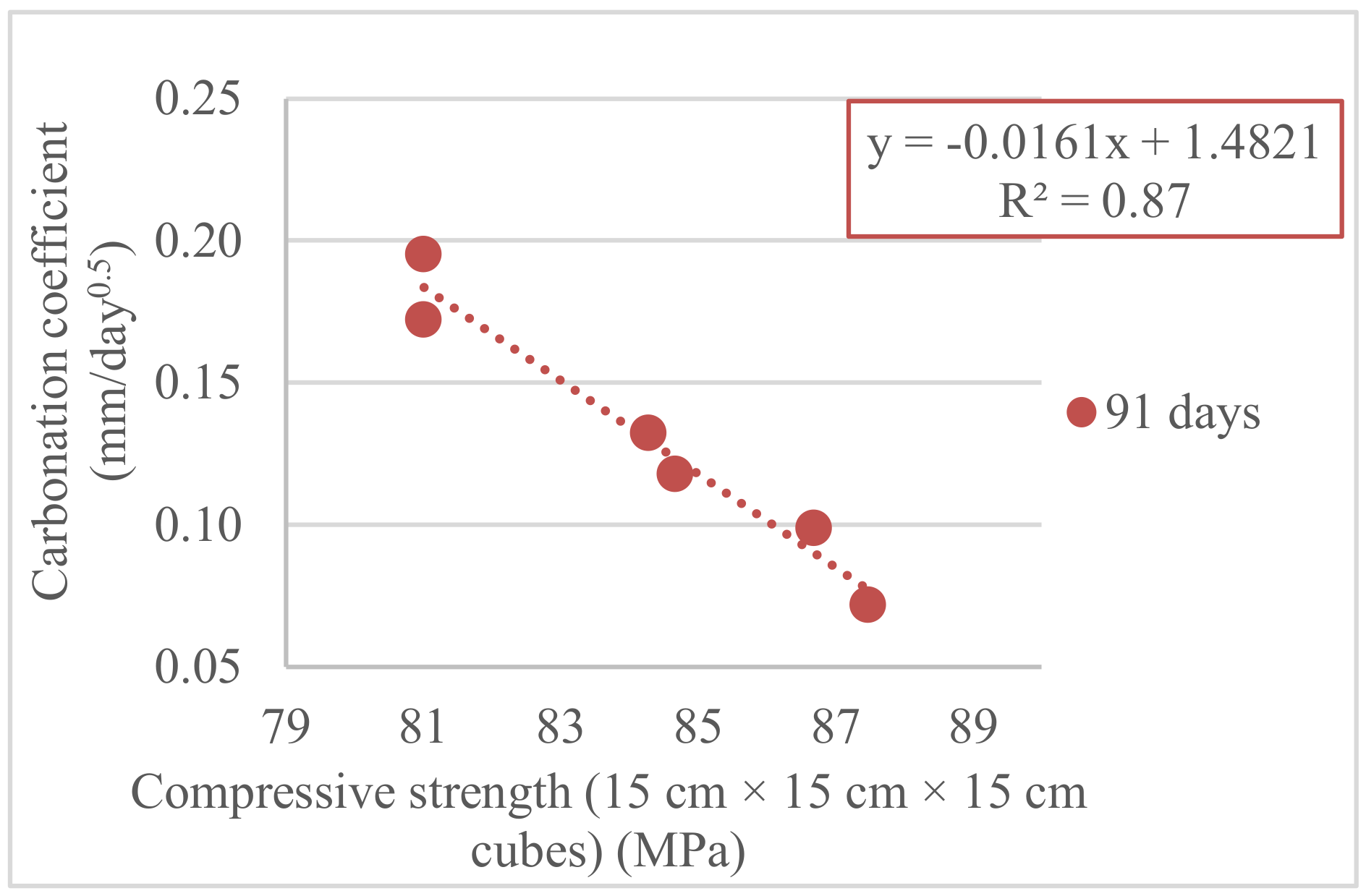 Buildings 10 00113 g019