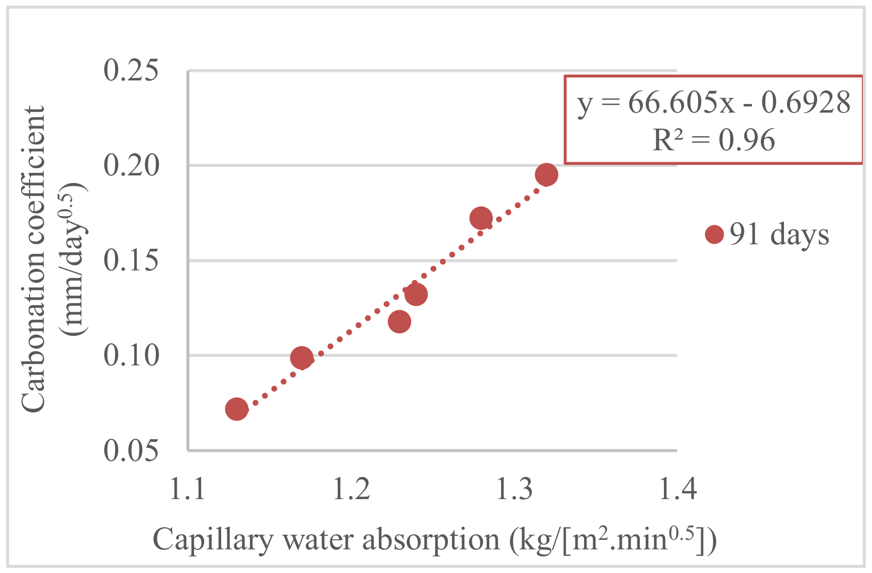 Buildings 10 00113 g021