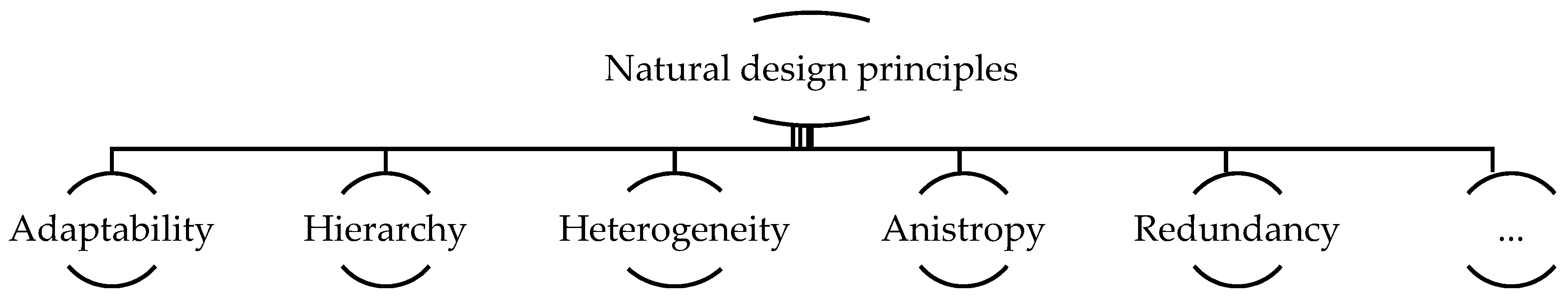 Buildings 10 00114 g001