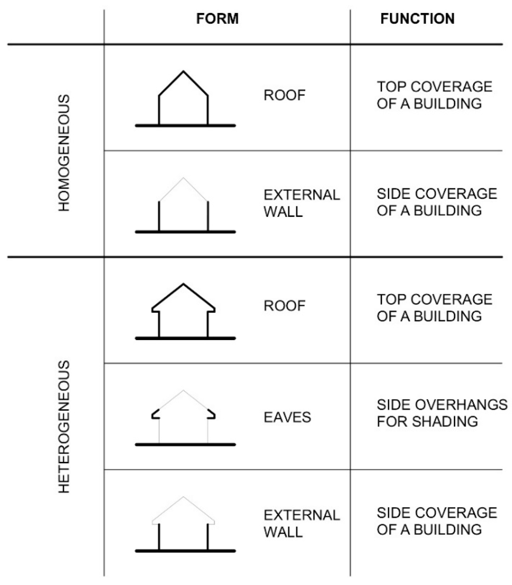 Buildings 10 00114 g007