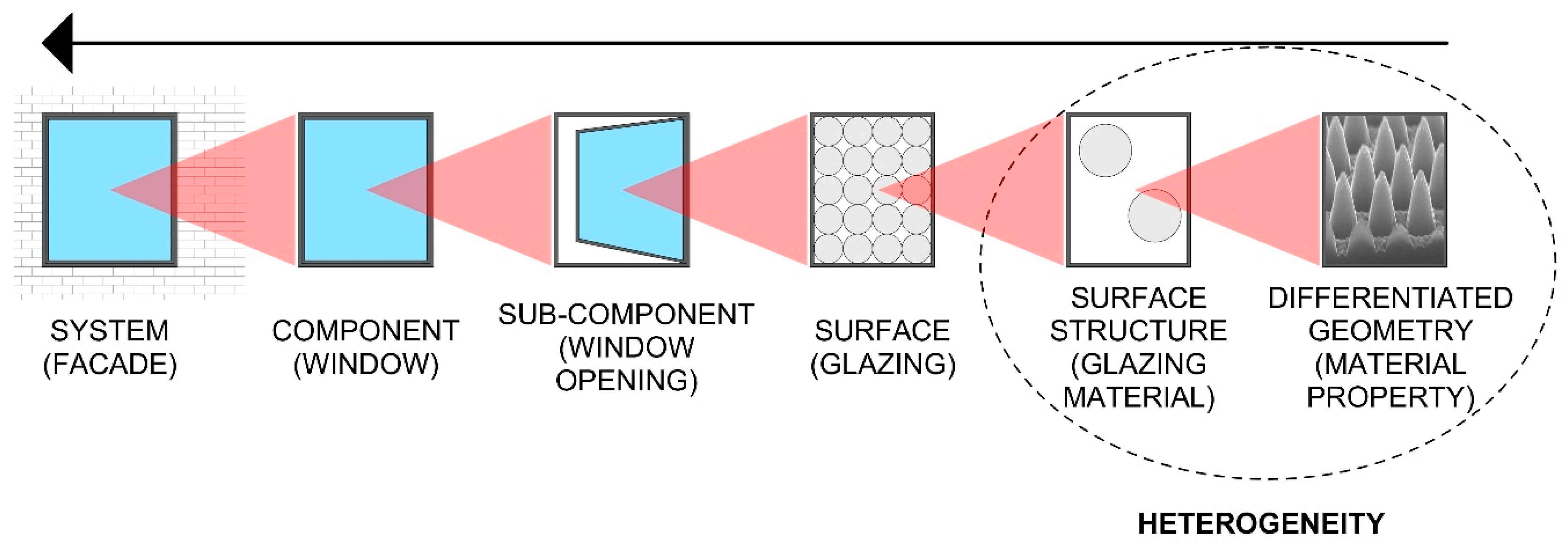 Buildings 10 00114 g009