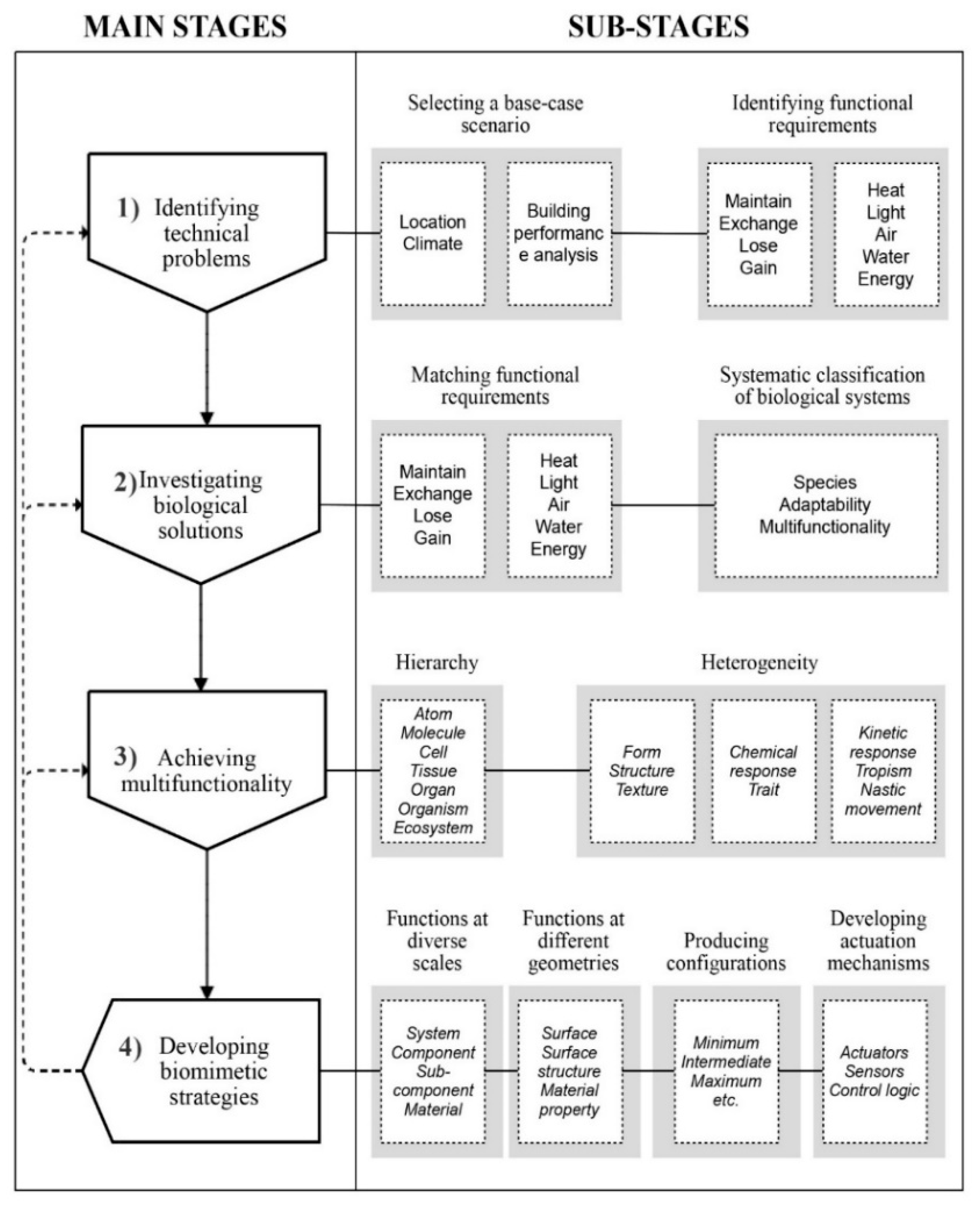 Buildings 10 00114 g012