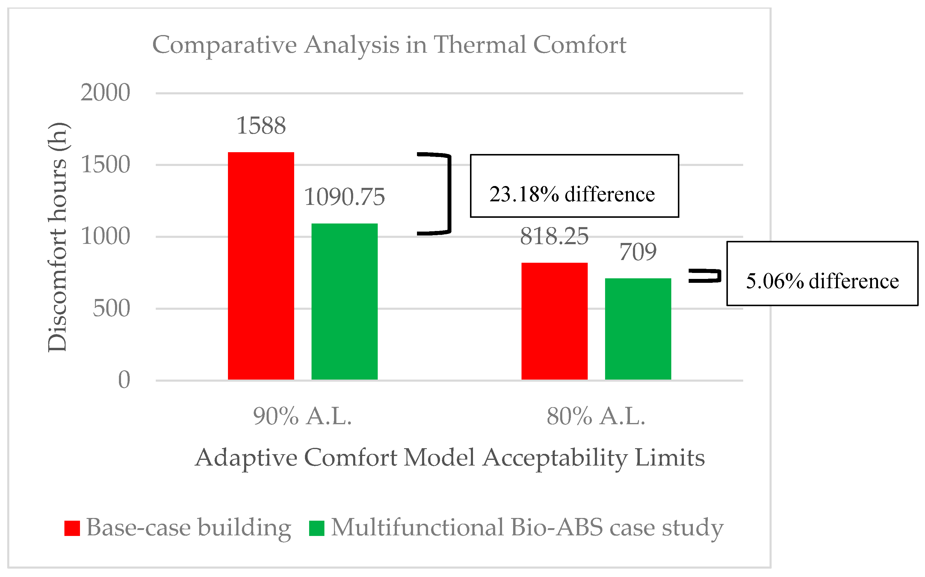 Buildings 10 00114 g018