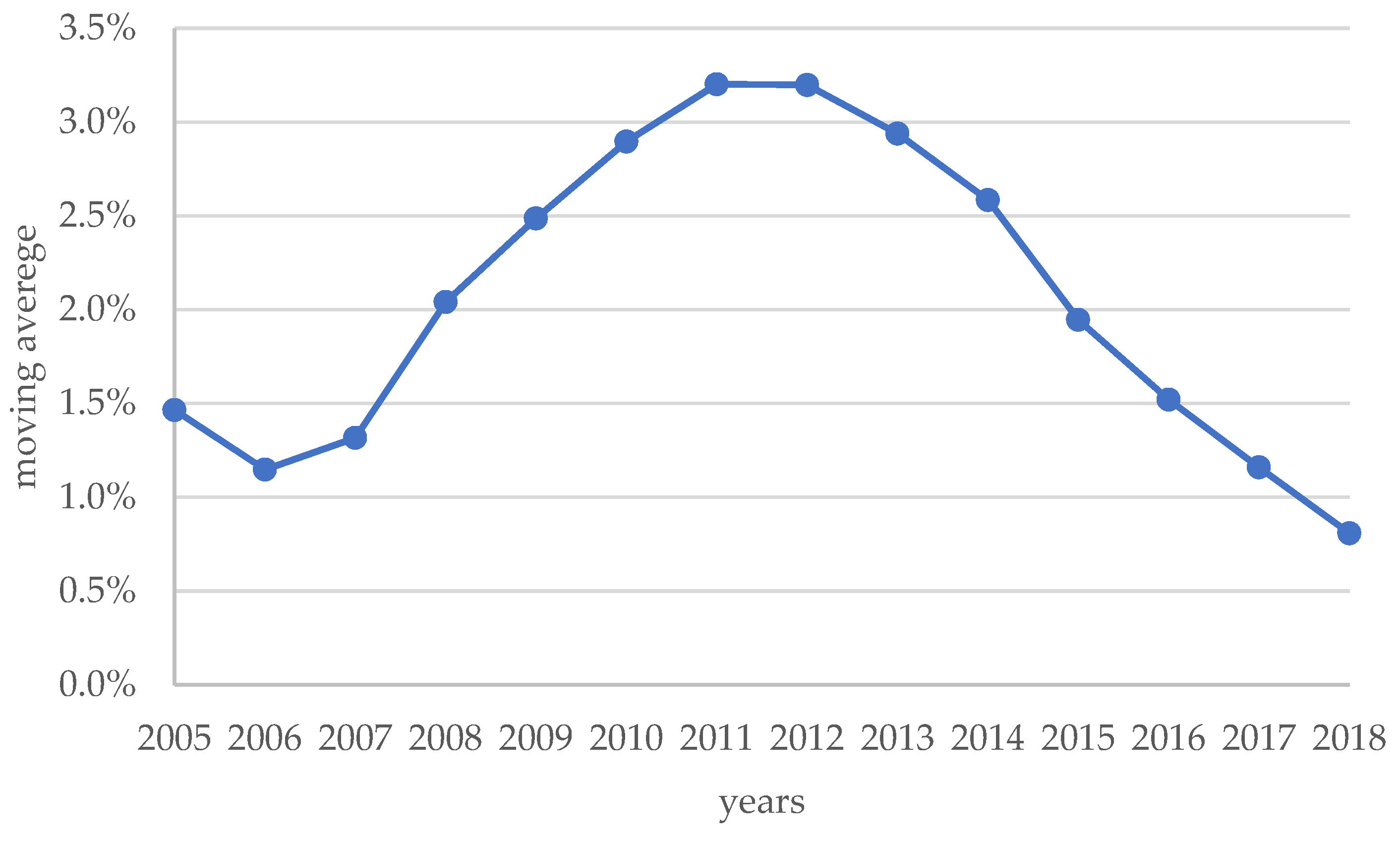 Buildings 10 00115 g002