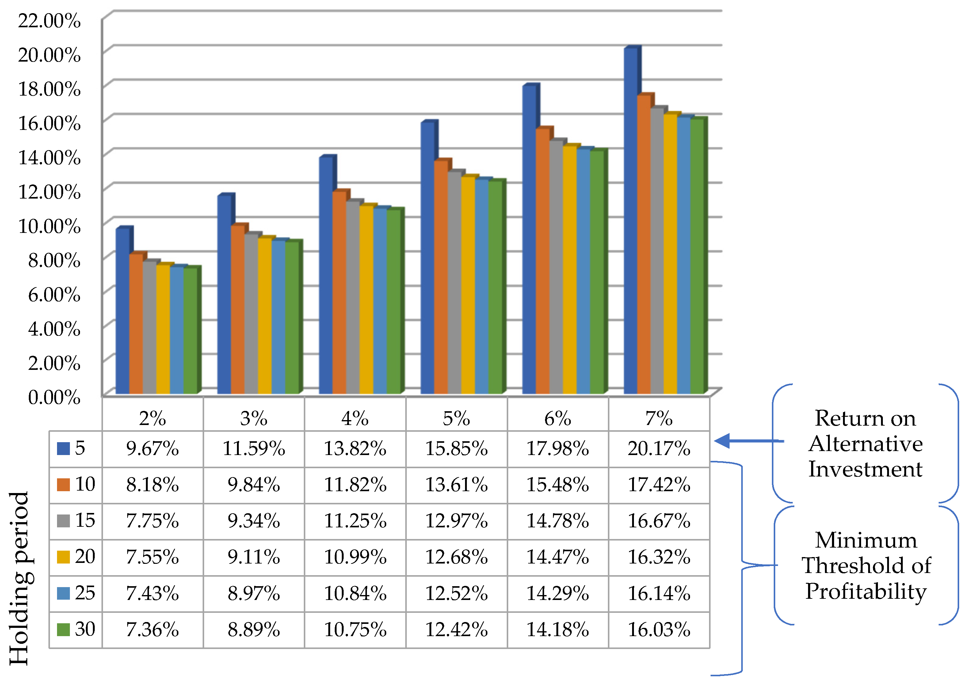 Buildings 10 00115 g006