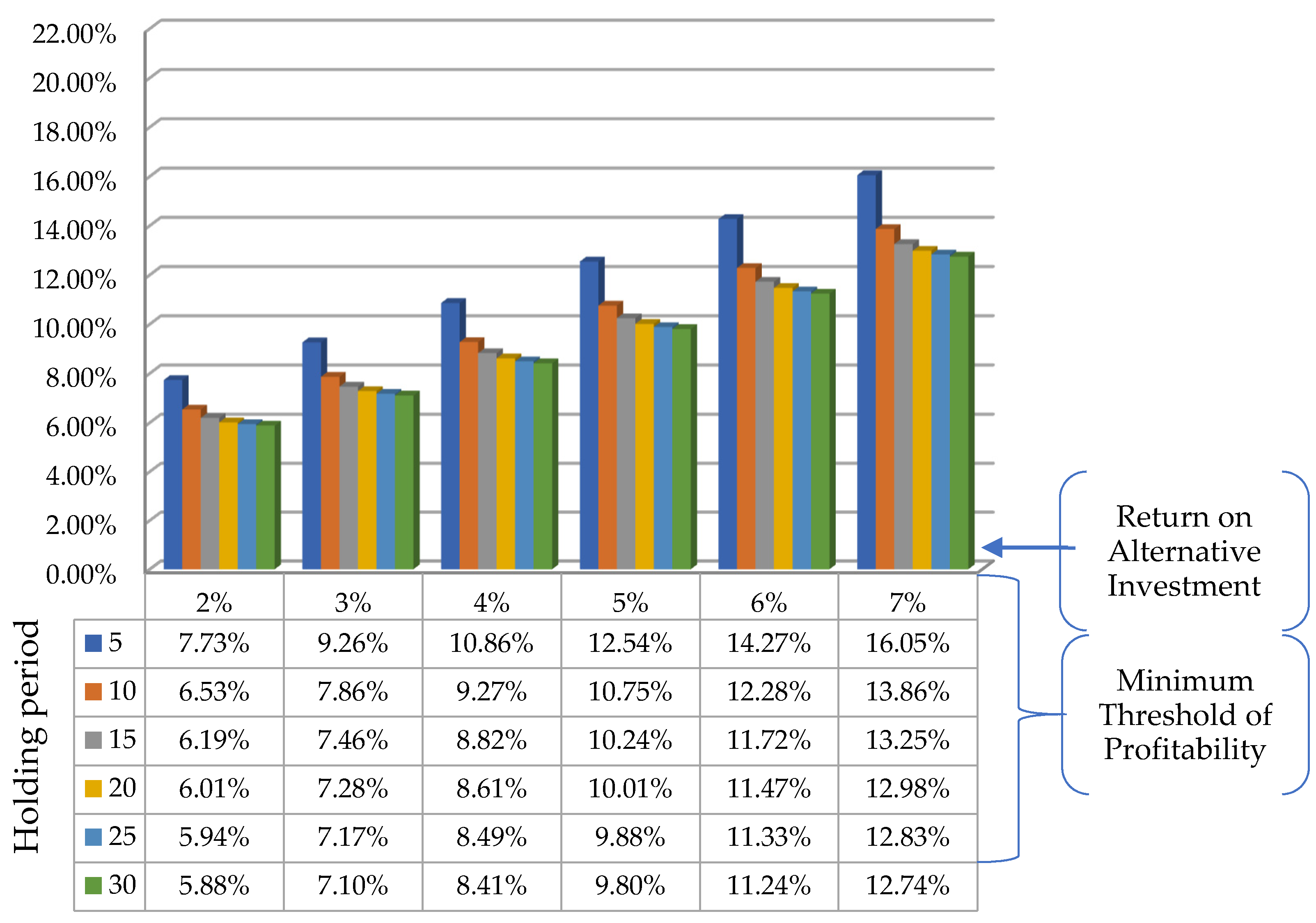 Buildings 10 00115 g007