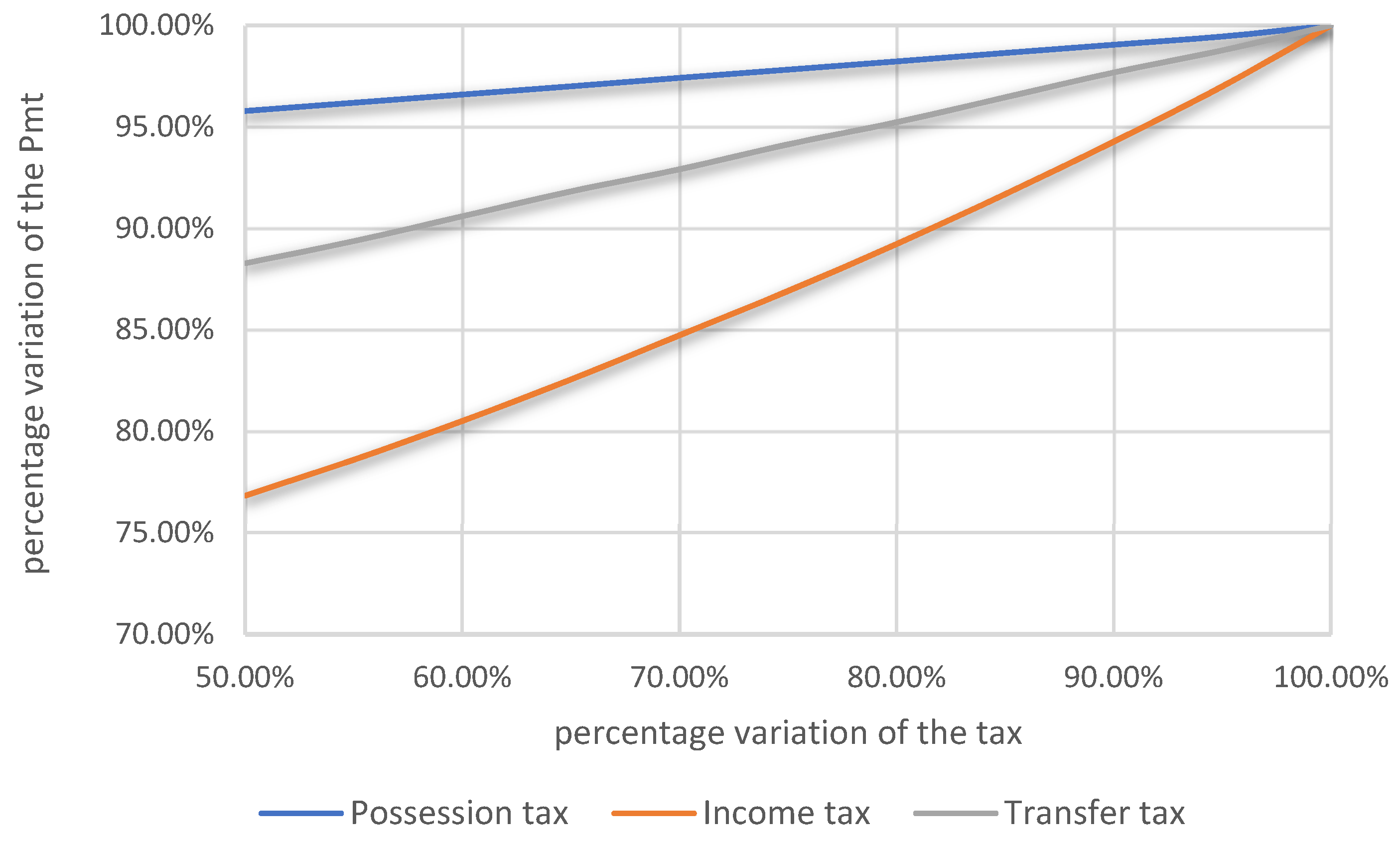 Buildings 10 00115 g008