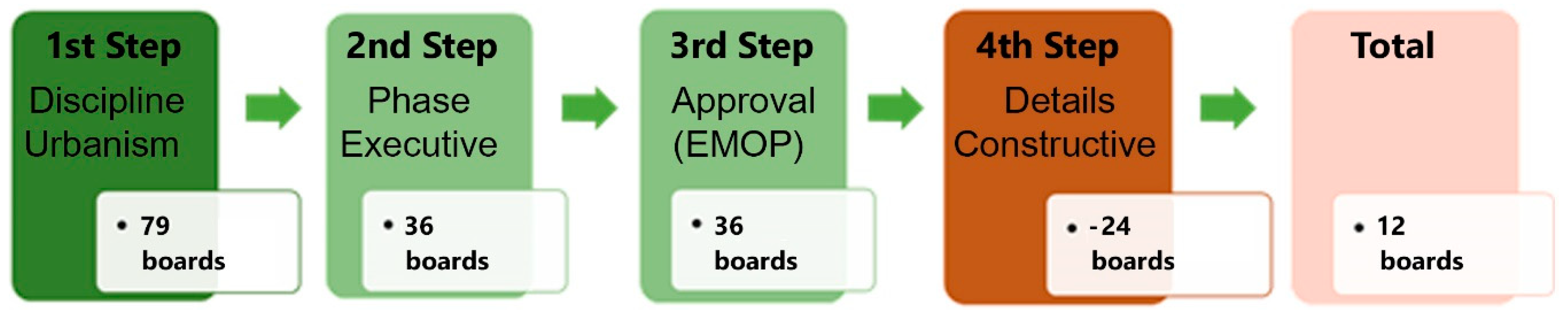 Buildings 10 00116 g003