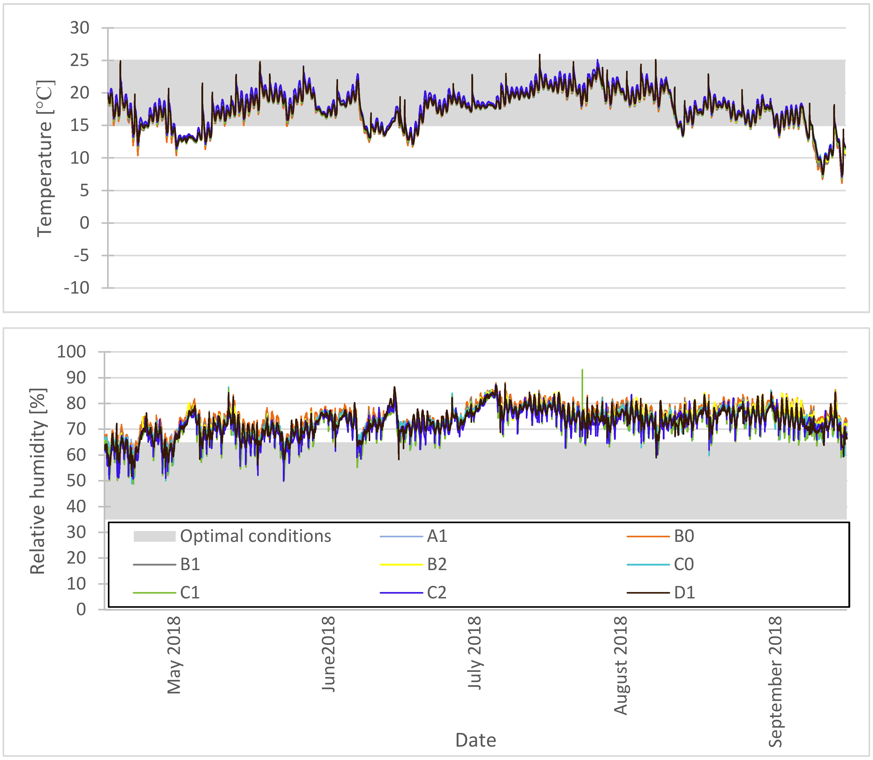 Buildings 10 00118 g007