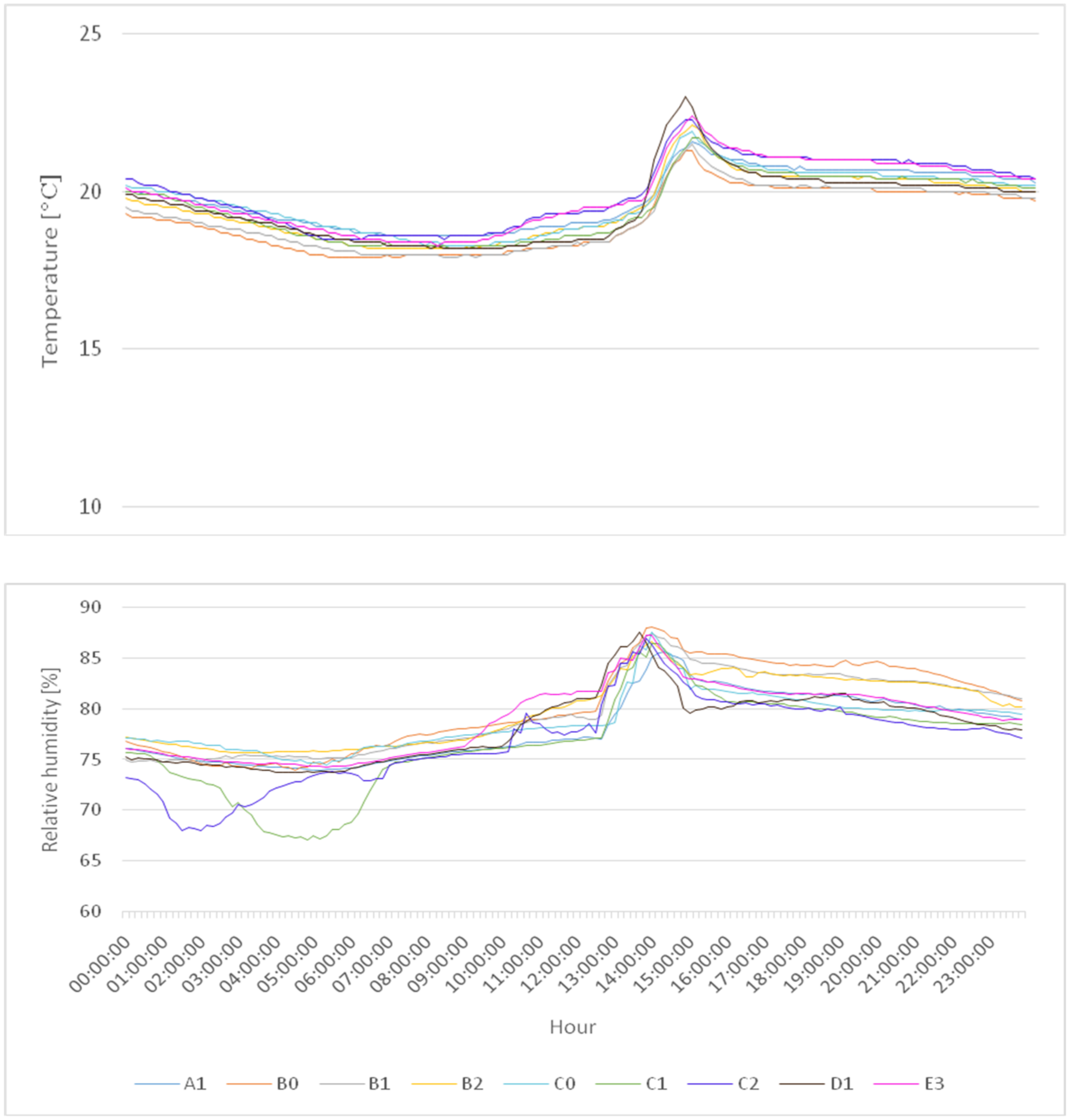 Buildings 10 00118 g009