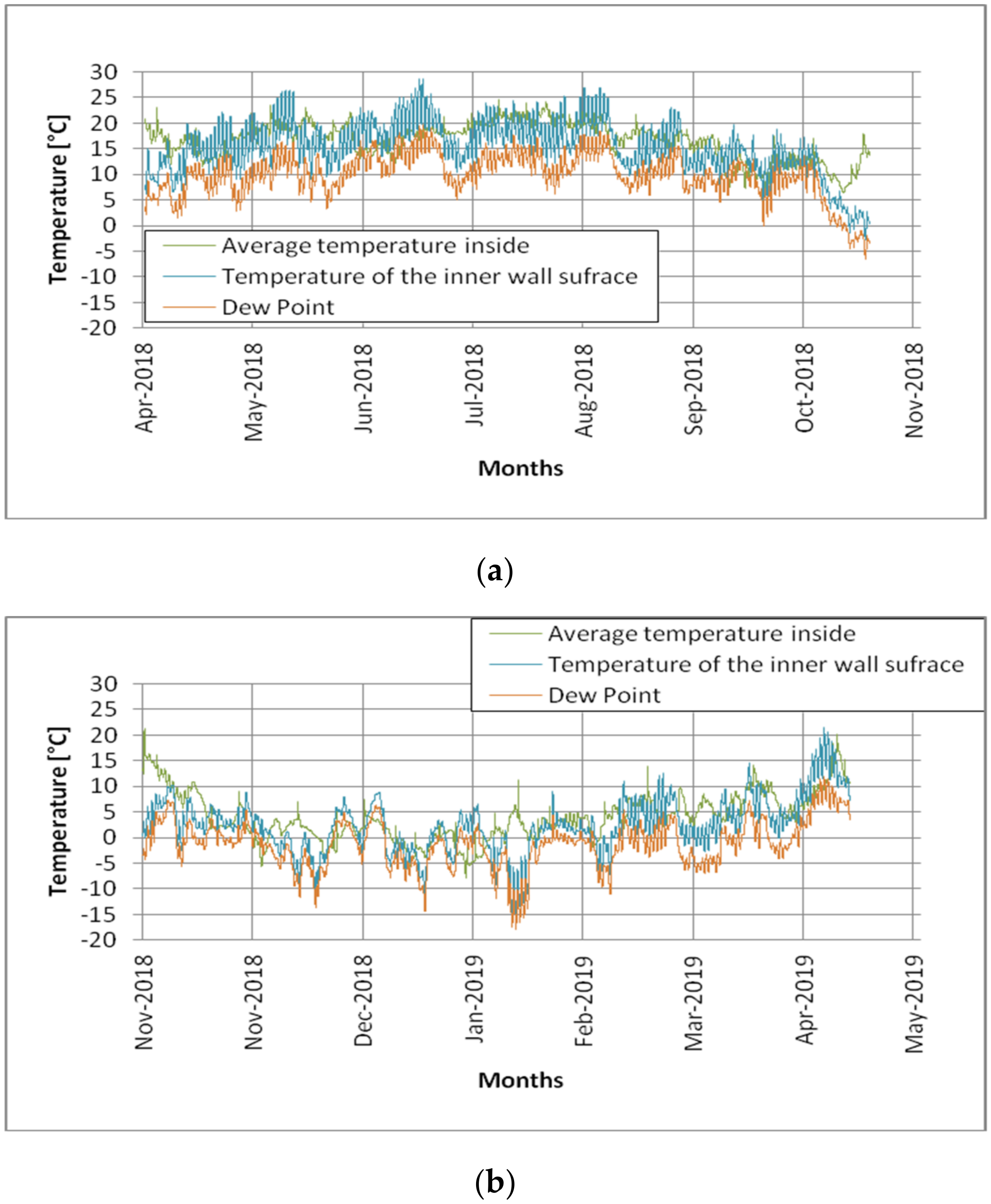 Buildings 10 00118 g011