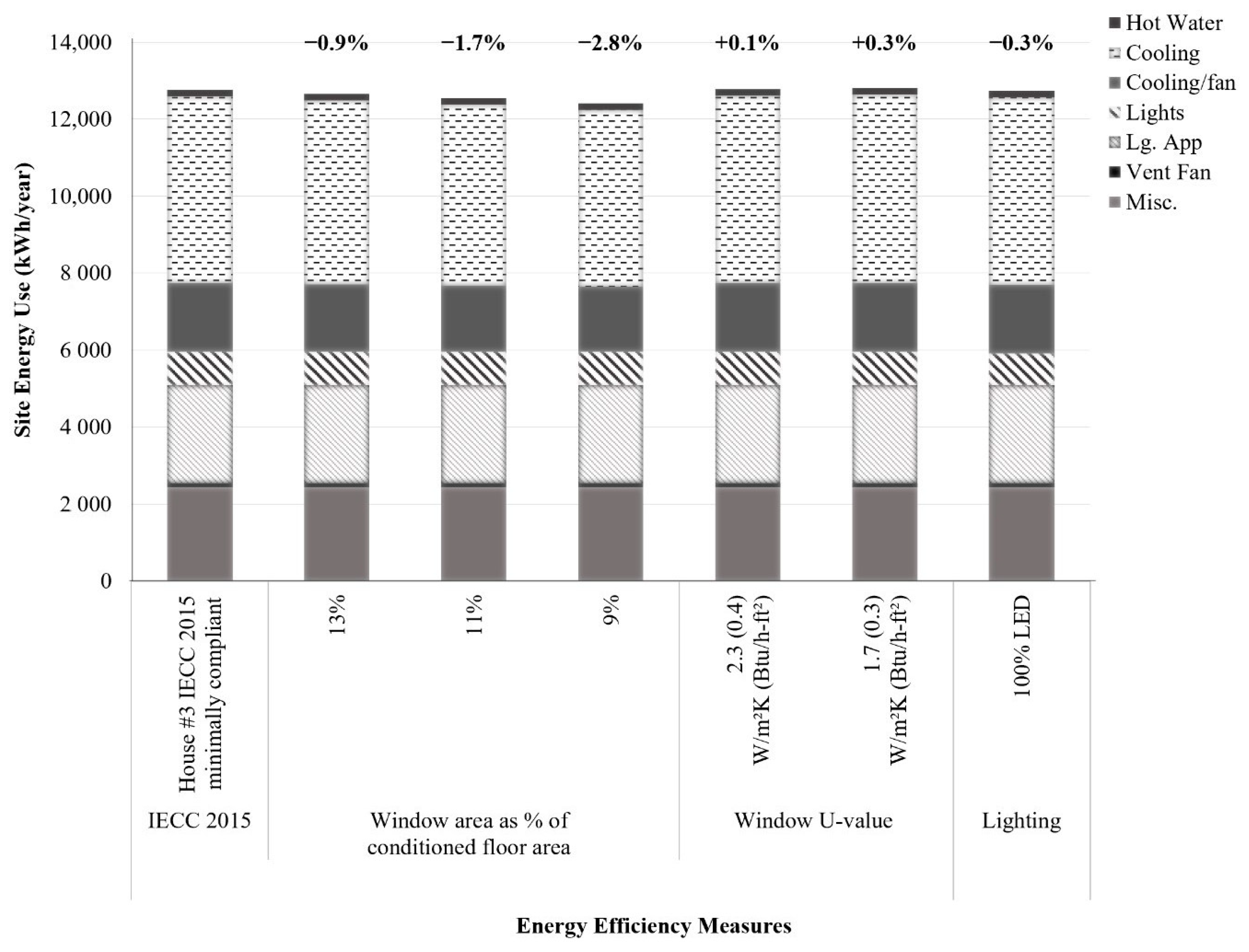 Buildings 10 00120 g003 Buildings 10 00120 g003