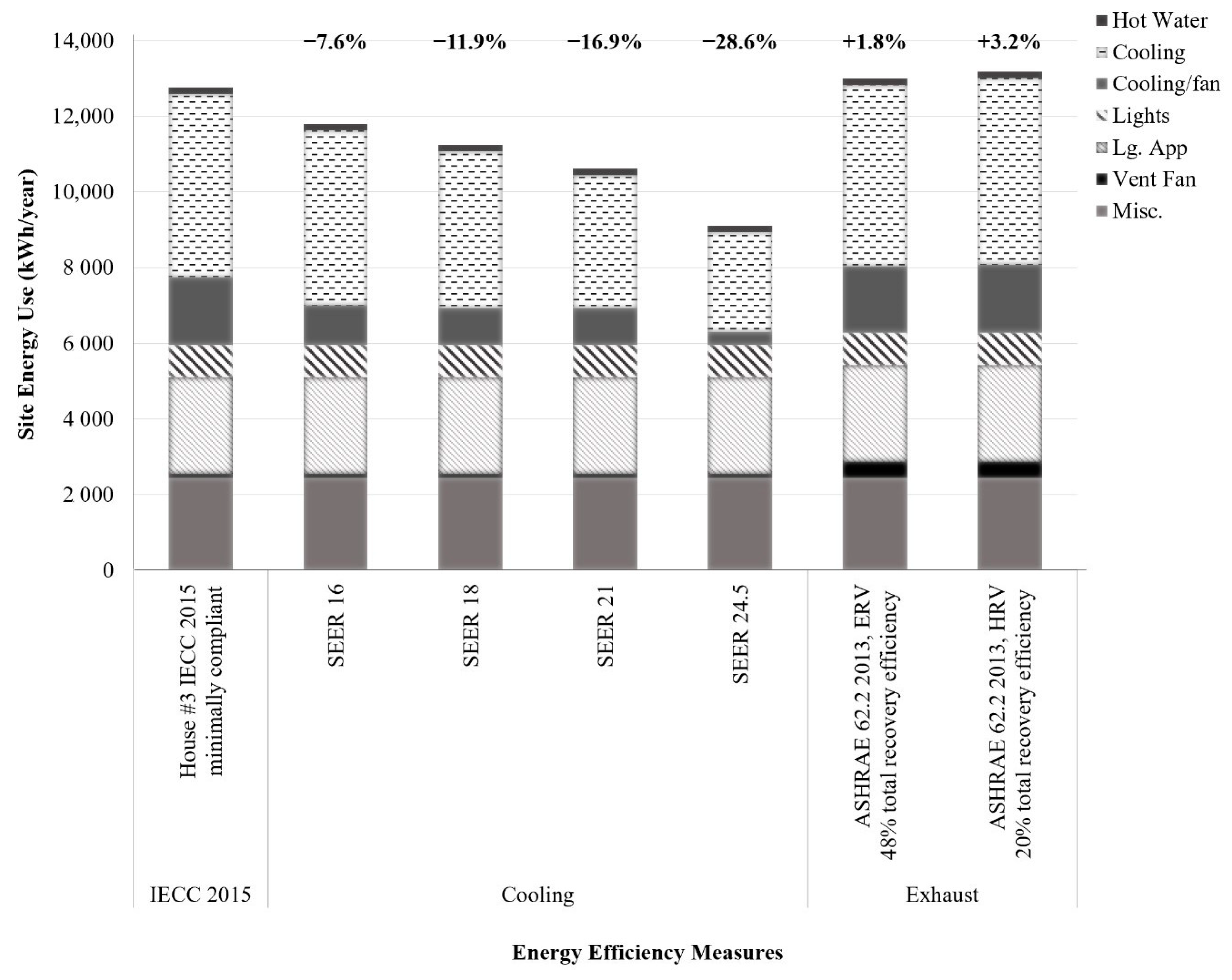 Buildings 10 00120 g004 Buildings 10 00120 g004