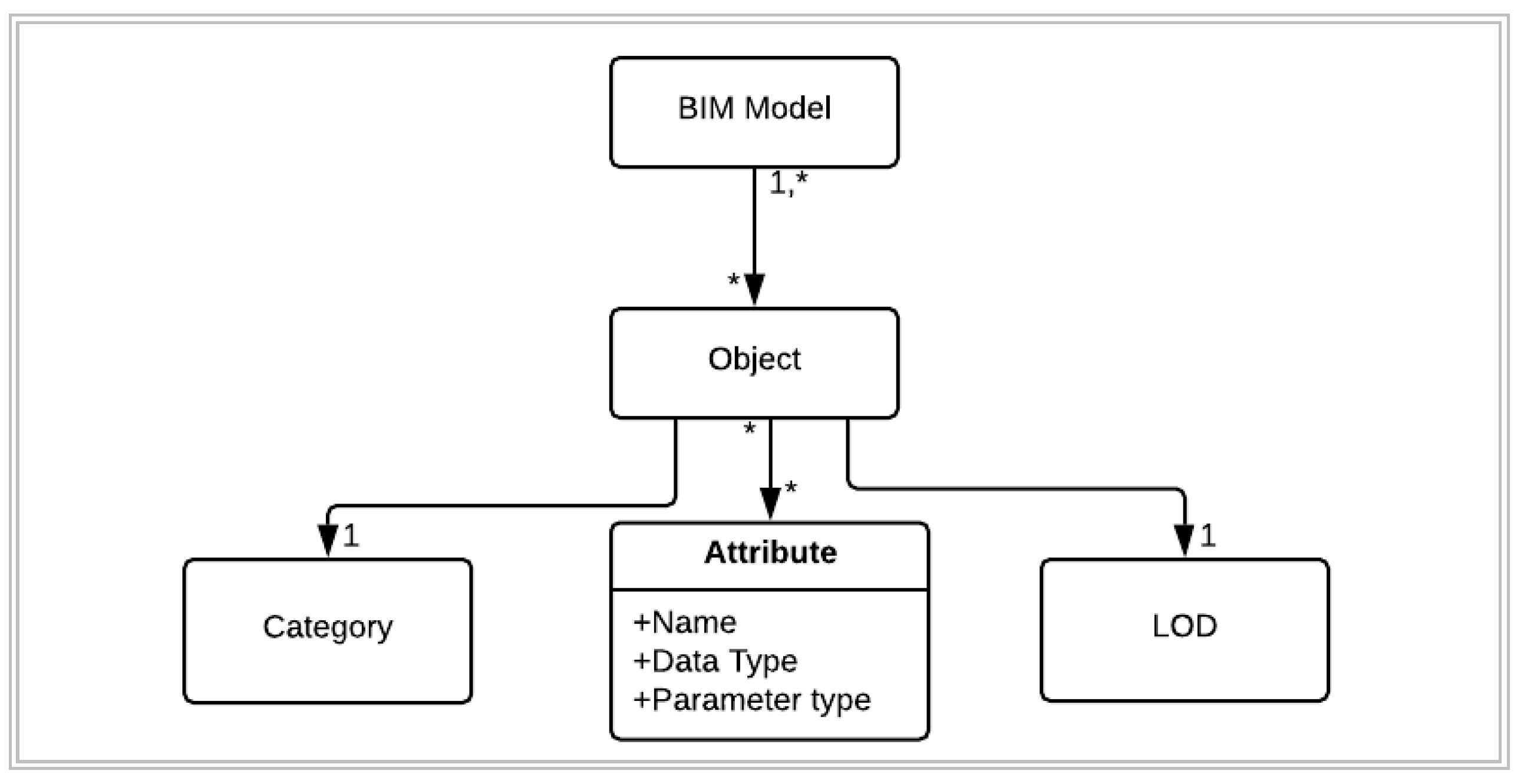 Buildings 10 00121 g009