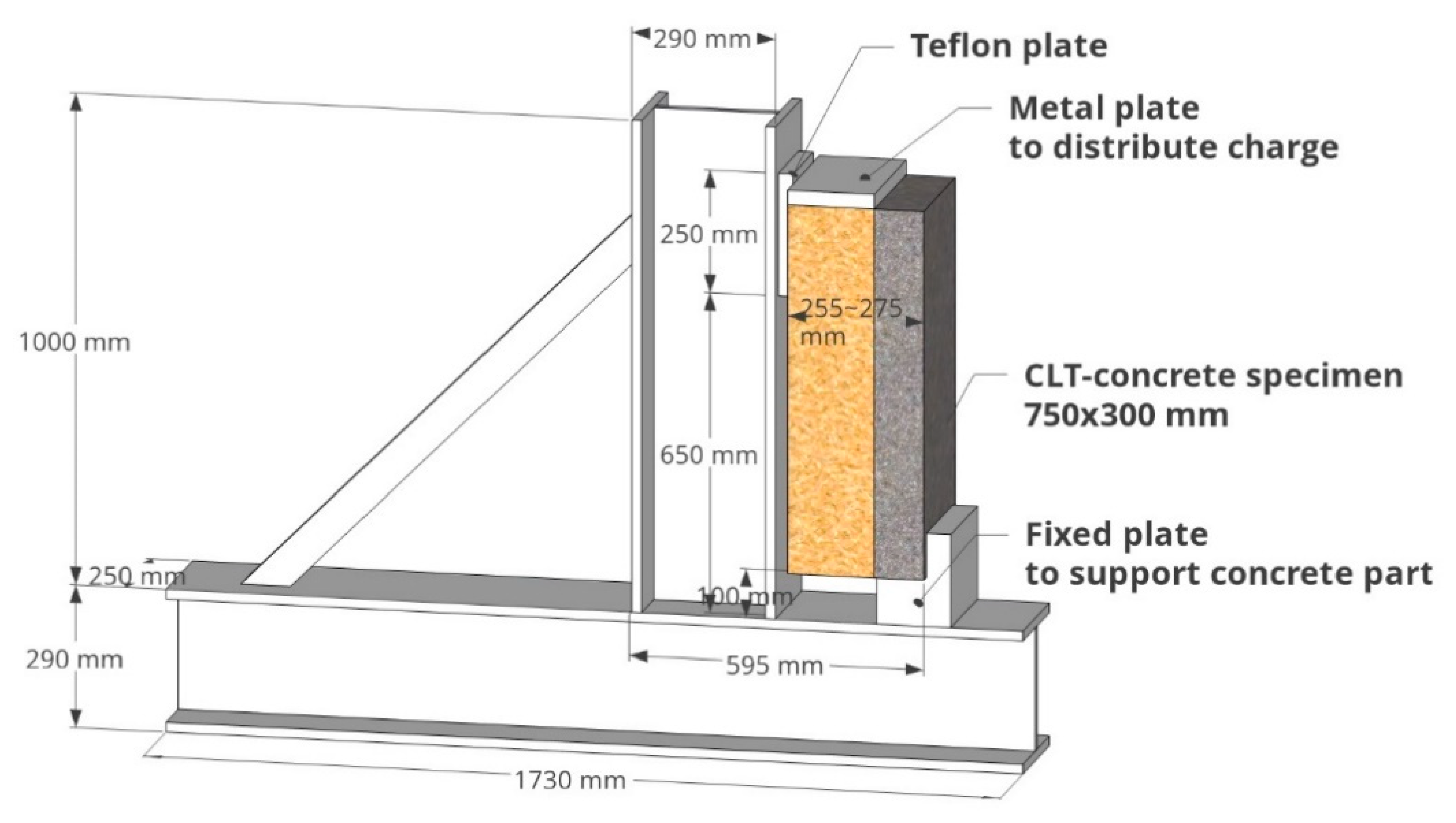 Buildings 10 00122 g003 550