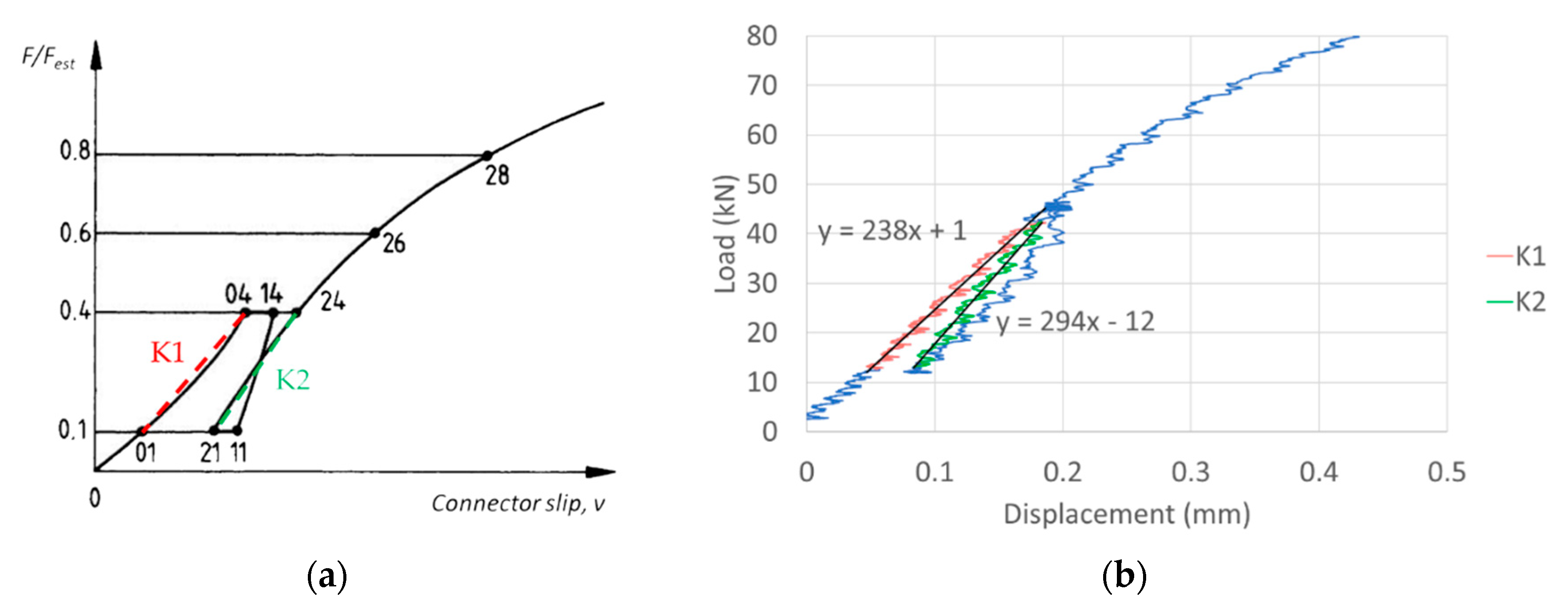 Buildings 10 00122 g004 550