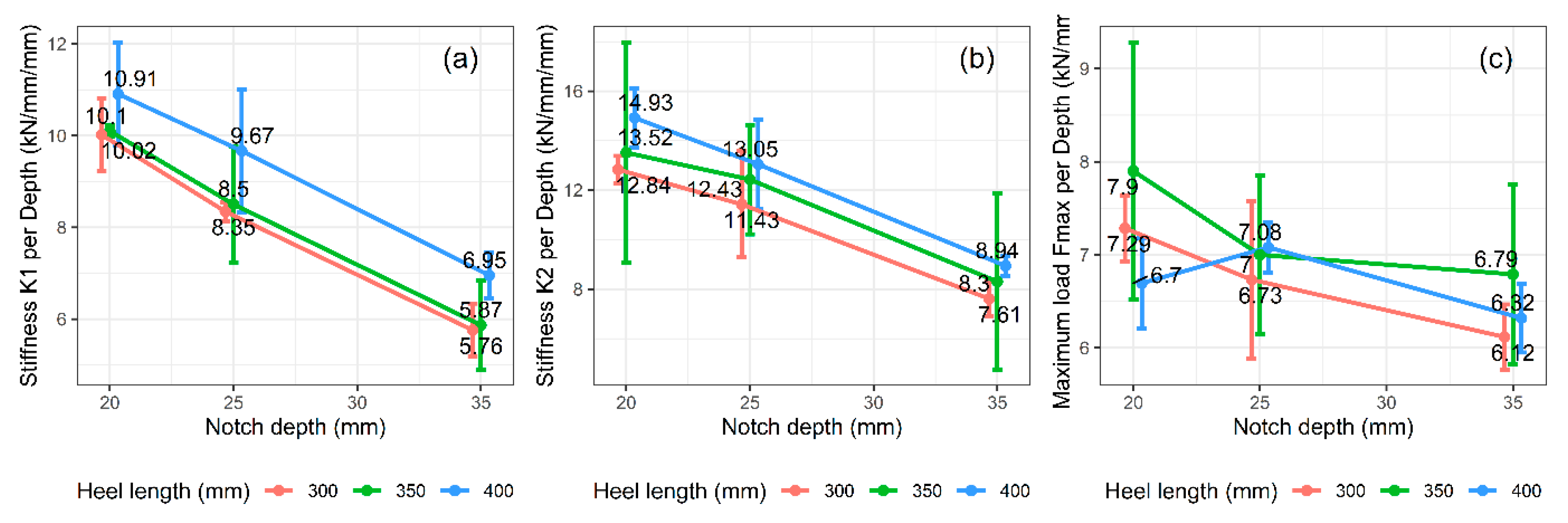 Buildings 10 00122 g008 550