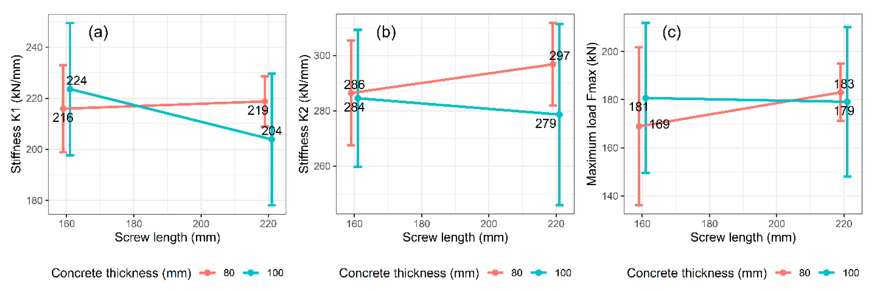 Buildings 10 00122 g009 550