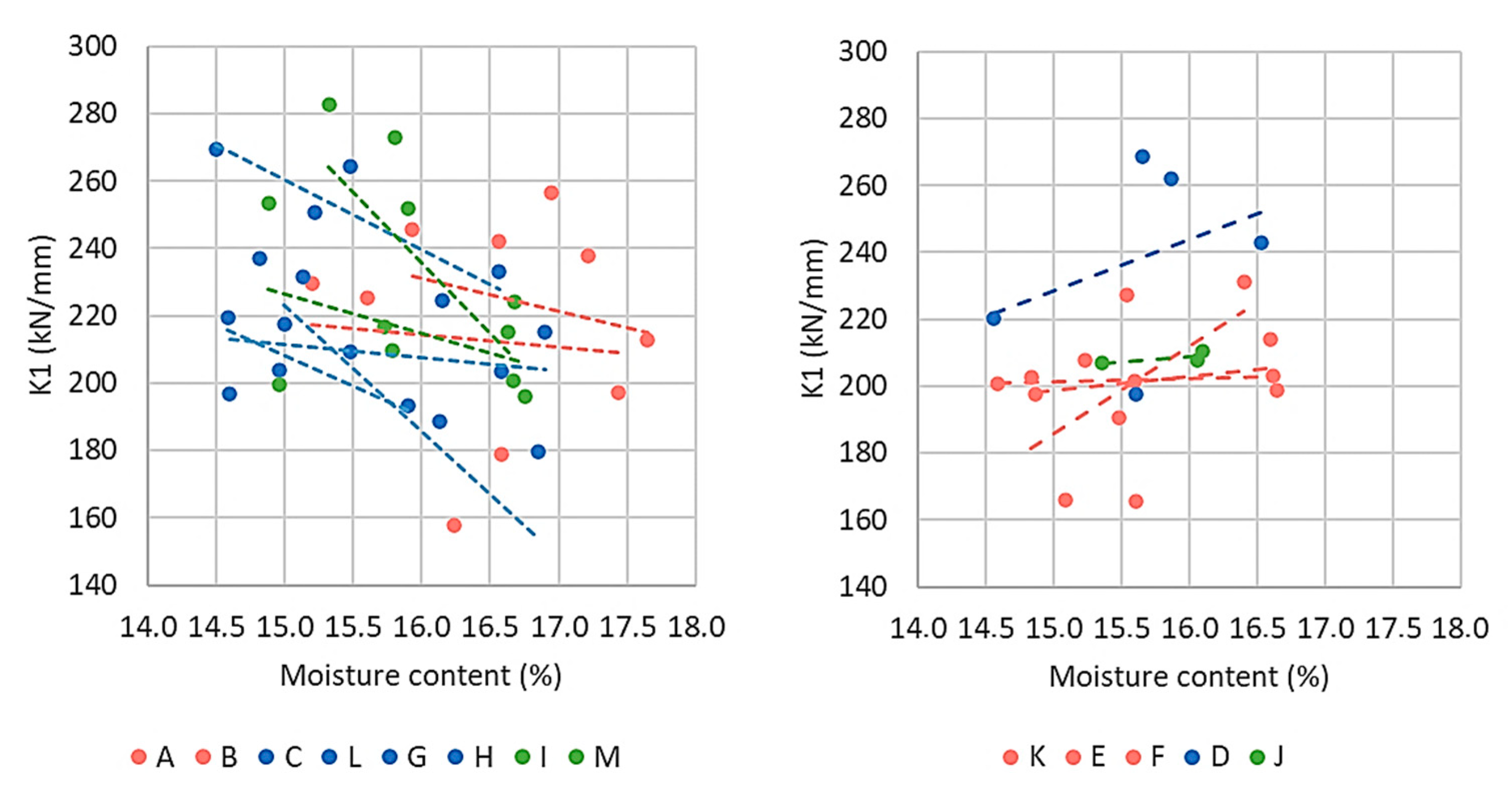 Buildings 10 00122 g011 550