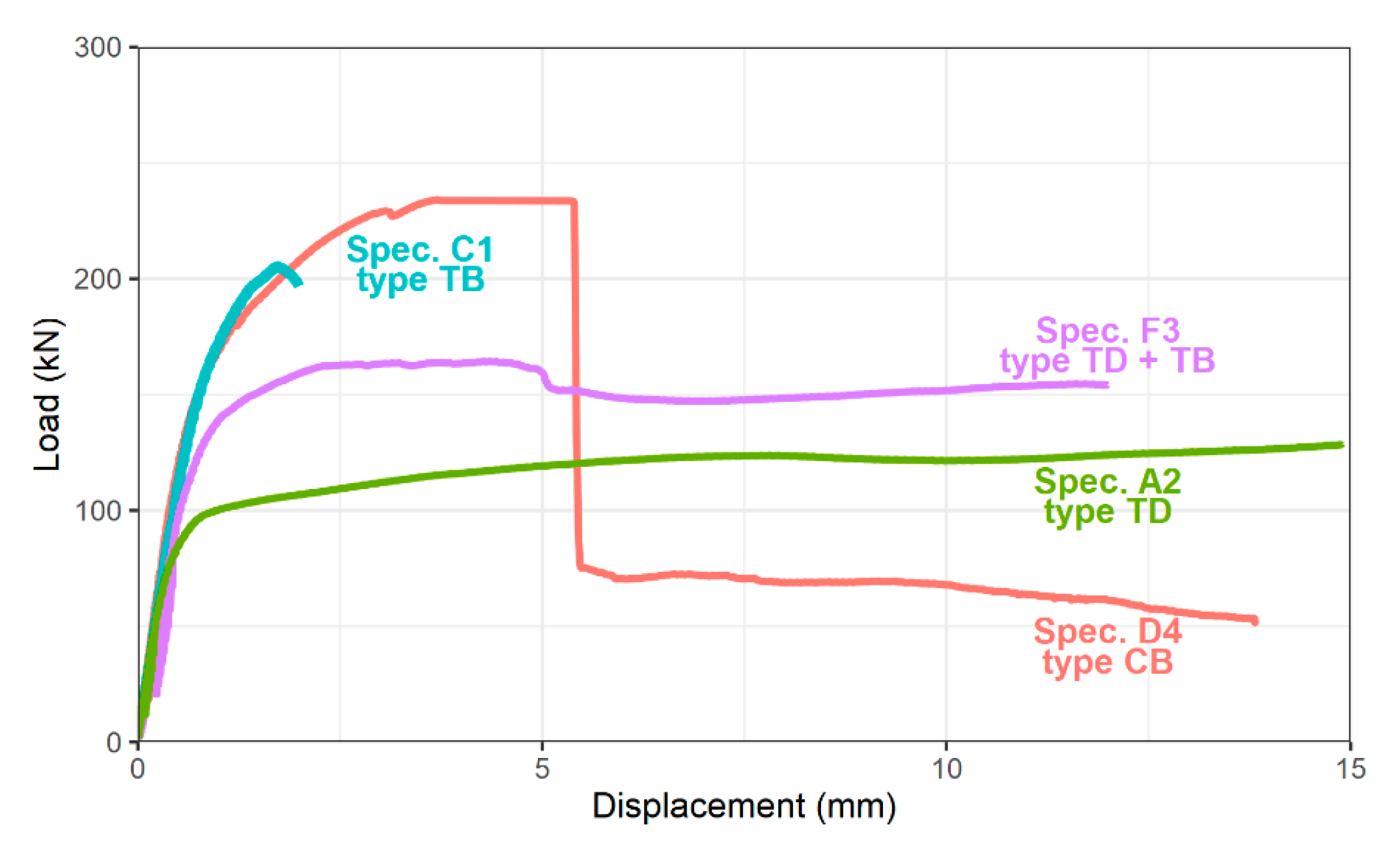 Buildings 10 00122 g012 550
