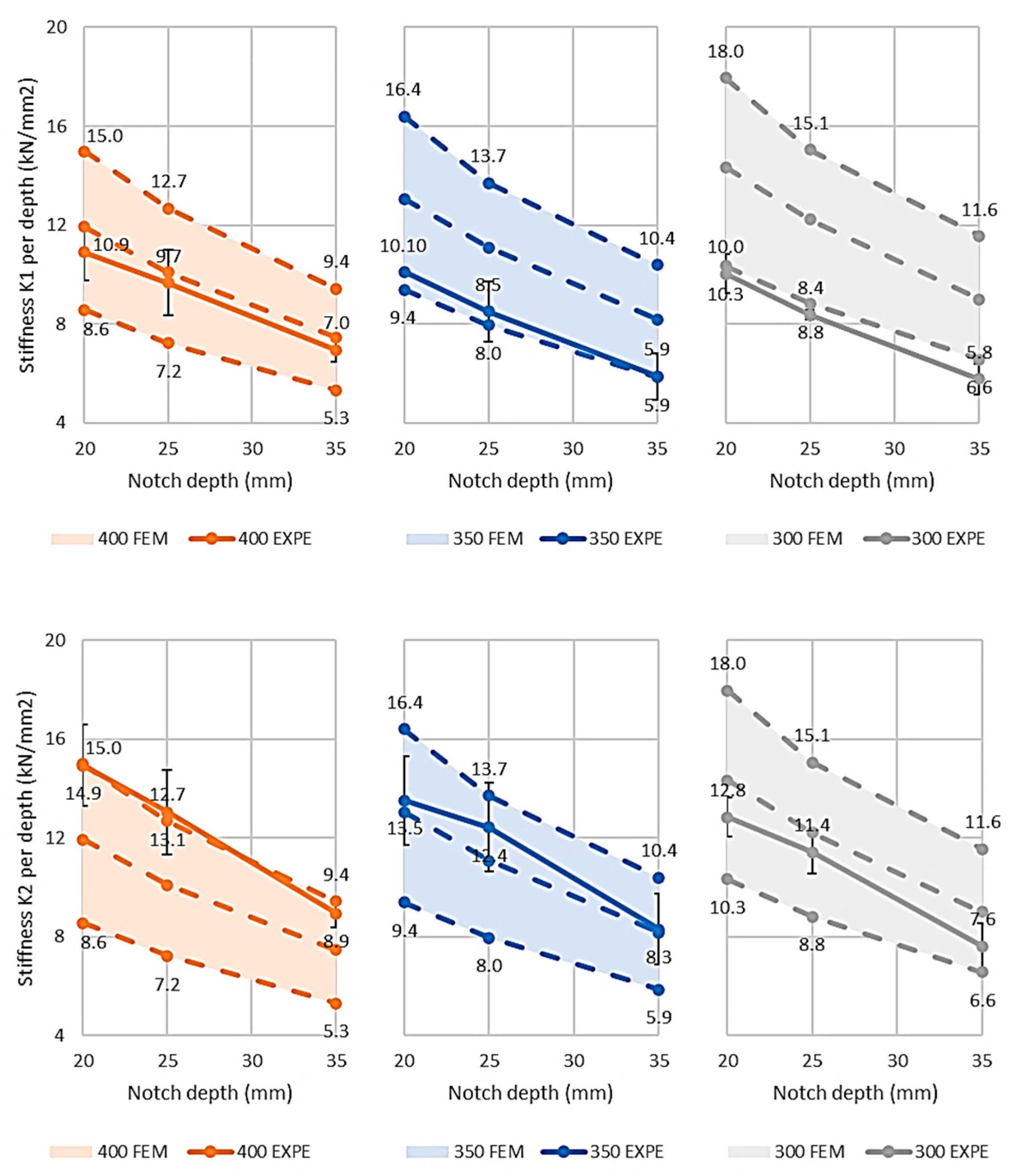 Buildings 10 00122 g016 550