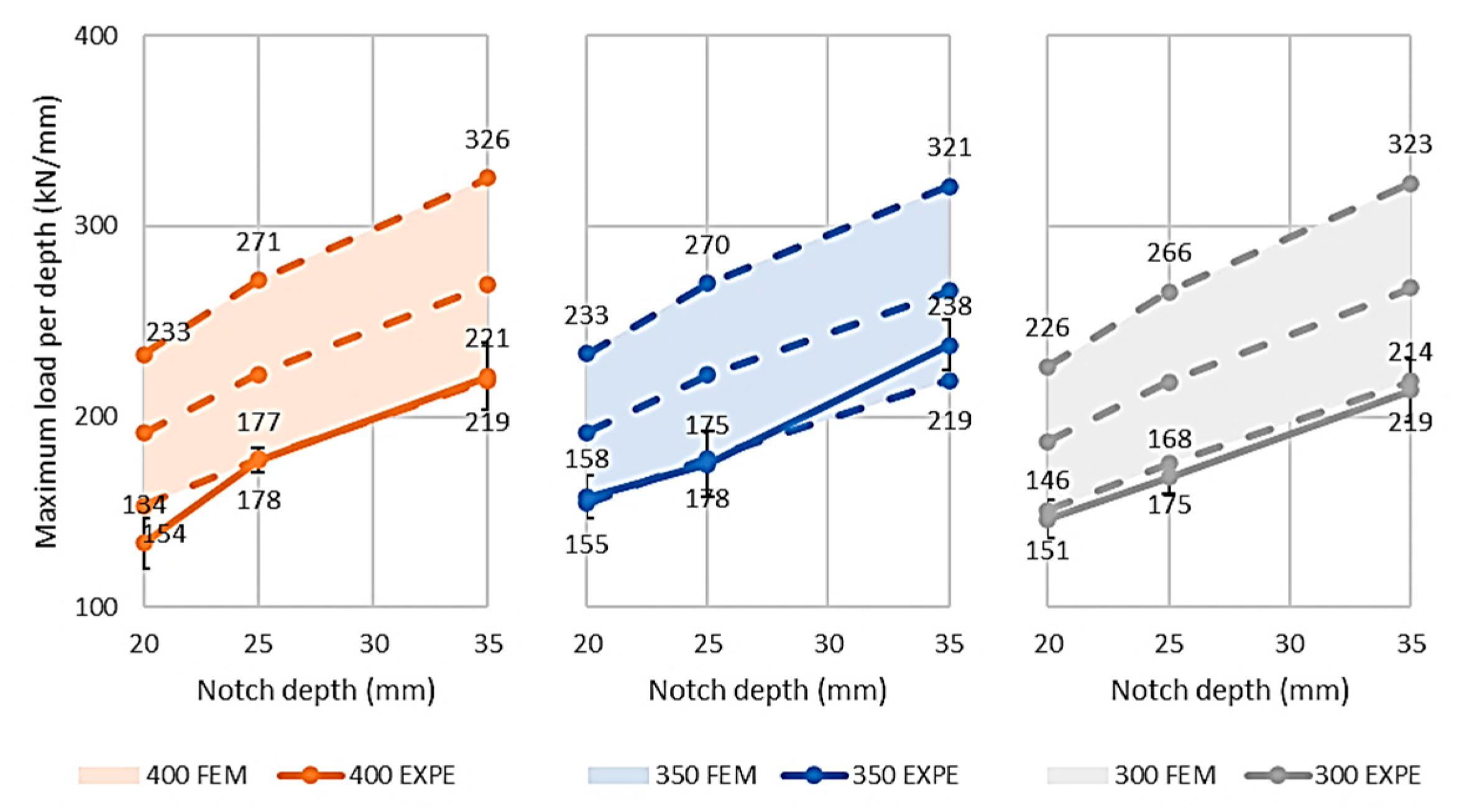 Buildings 10 00122 g017 550