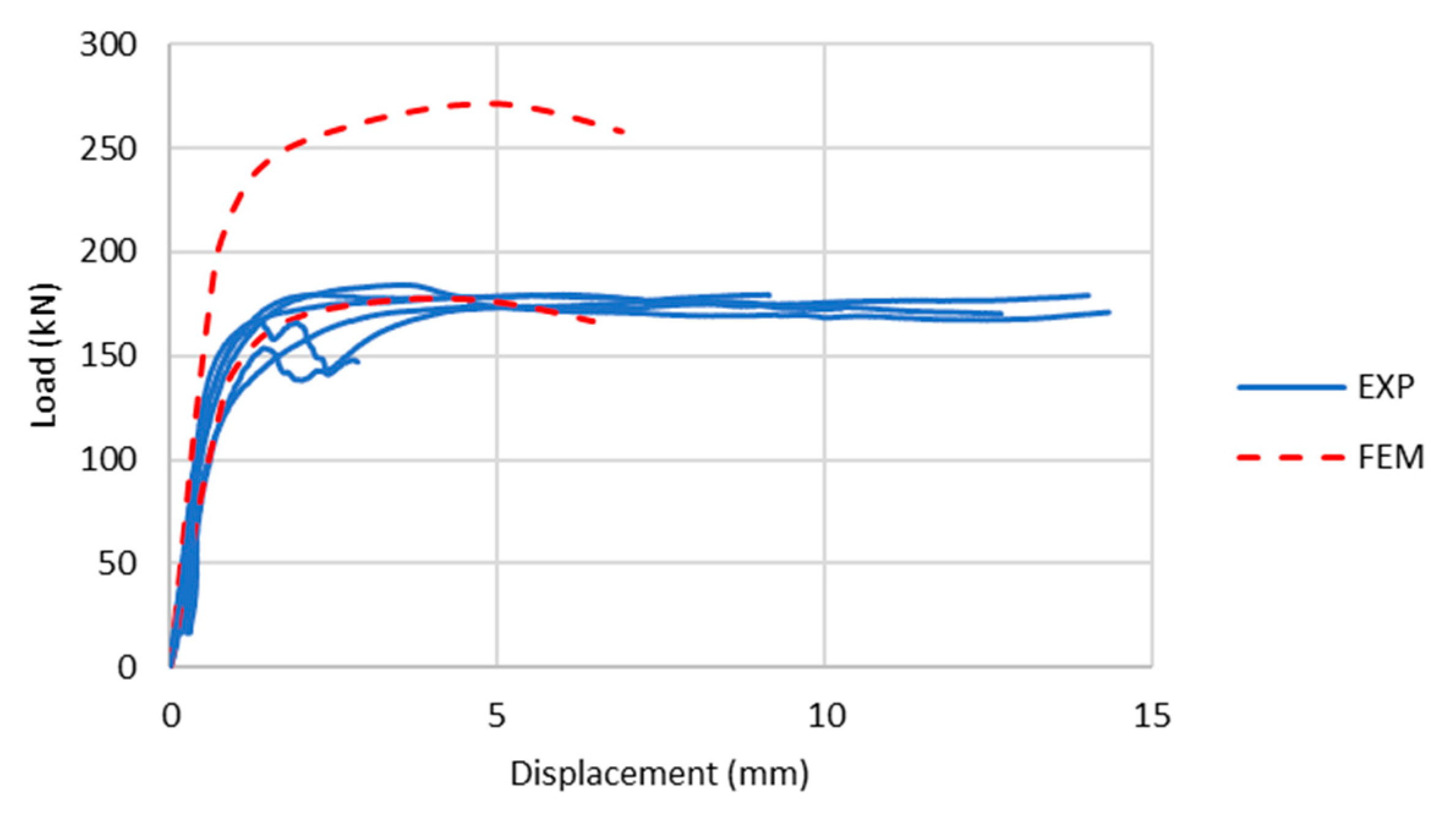 Buildings 10 00122 g018 550
