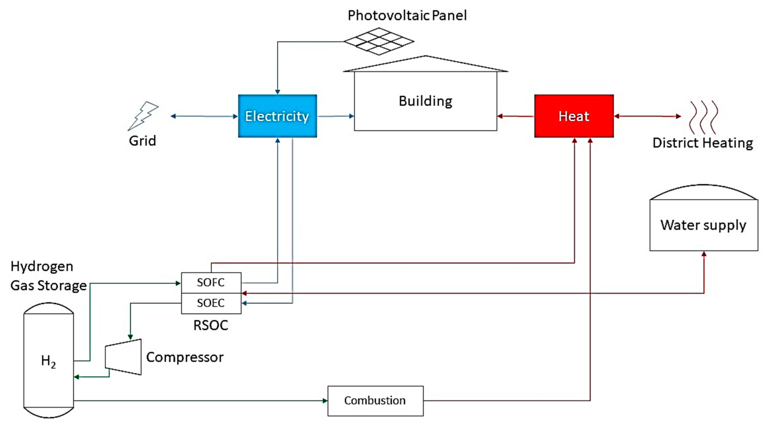 Buildings 10 00123 g003